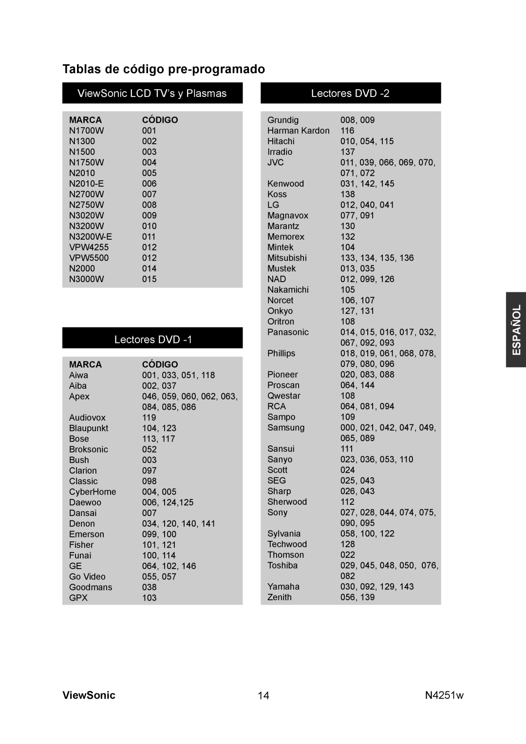 ViewSonic N4251W manual Tablas de código pre-programado, ViewSonic LCD TV’s y Plasmas Lectores DVD 