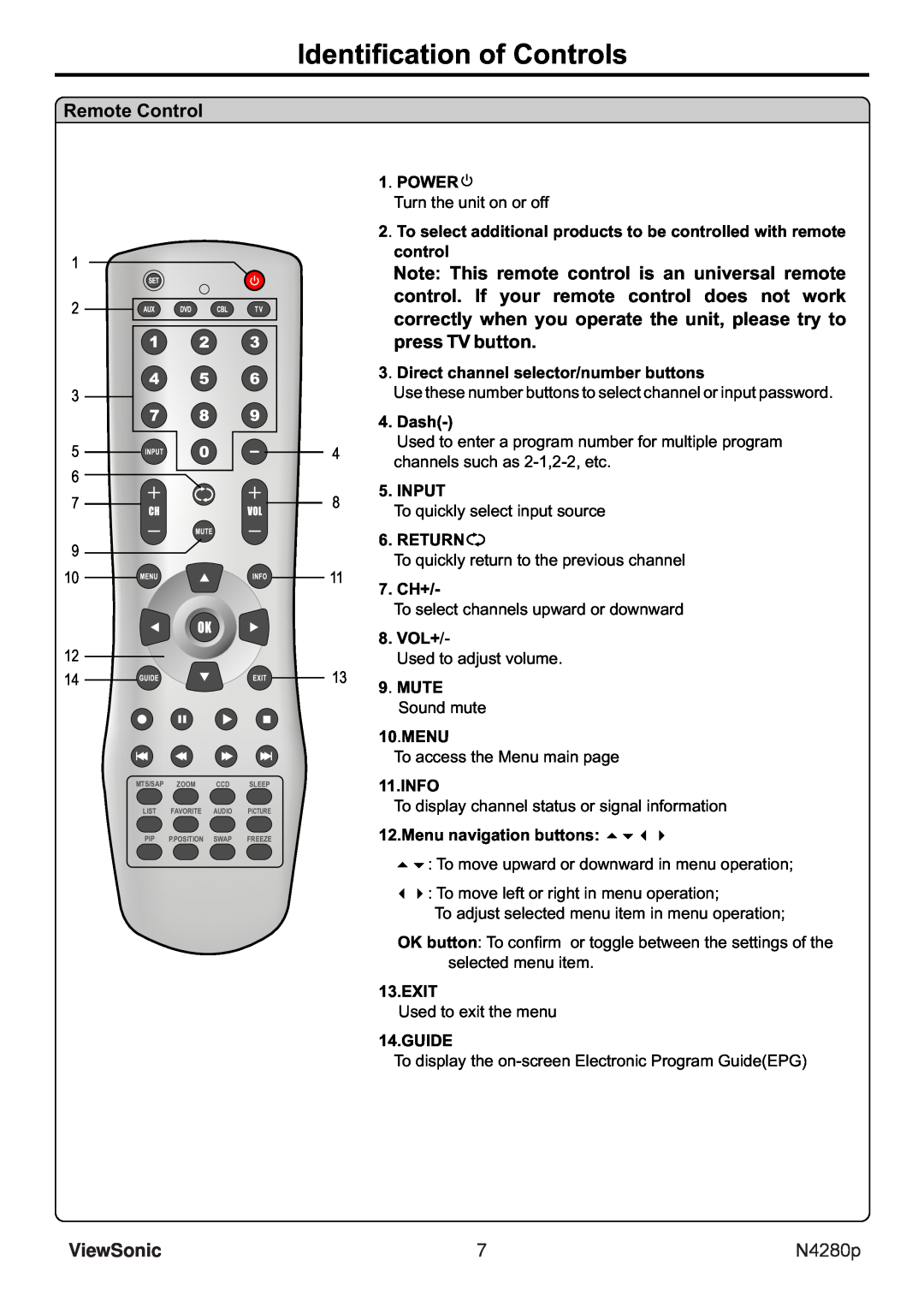 ViewSonic N4280p manual Identification of Controls, Remote Control, ViewSonic 
