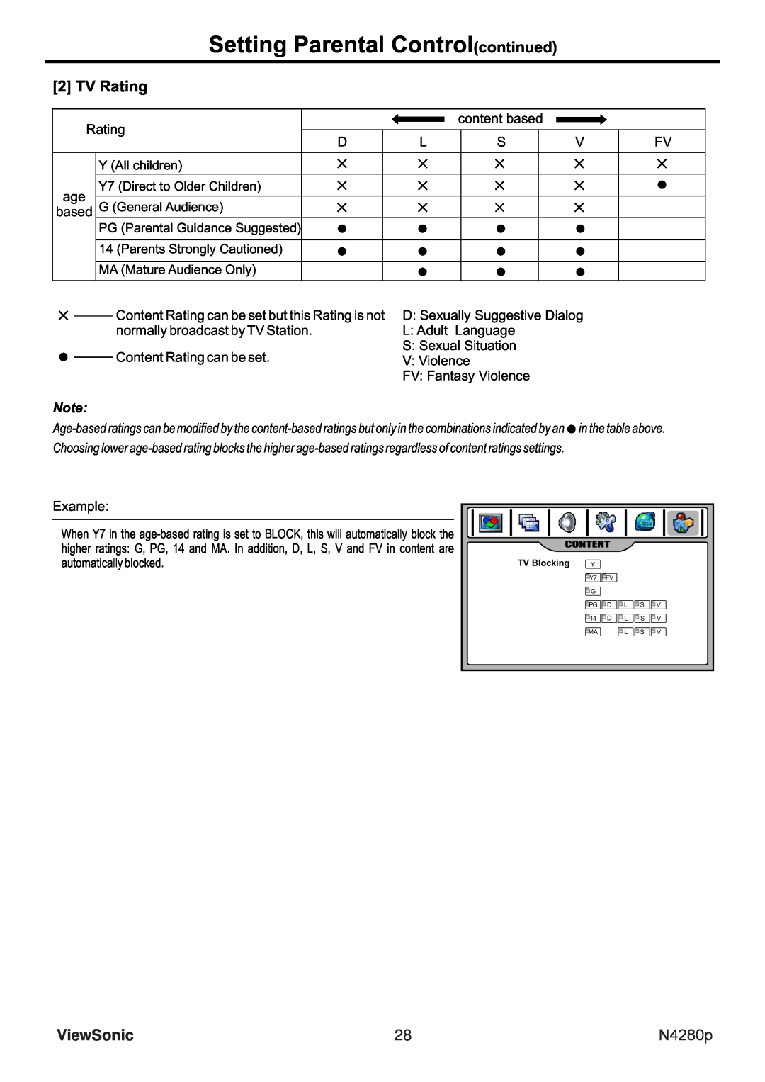 ViewSonic N4280p manual Setting Parental Controlcontinued, TV Rating, ViewSonic 