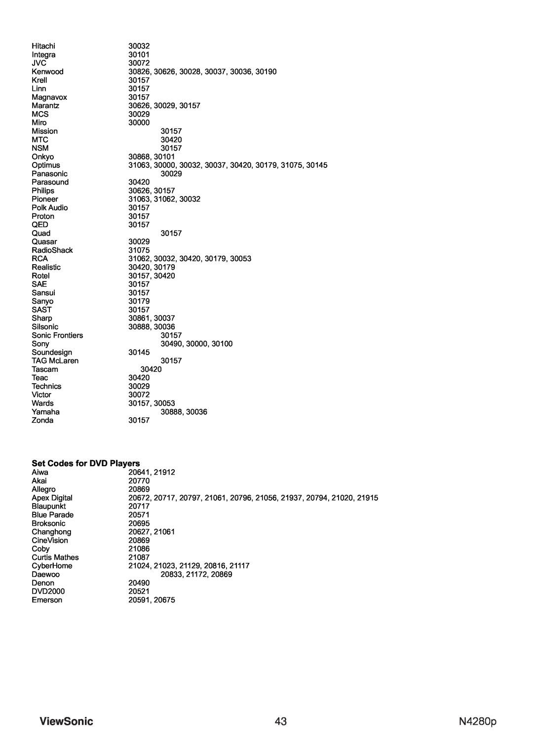 ViewSonic N4280p manual ViewSonic, Set Codes for DVD Players 