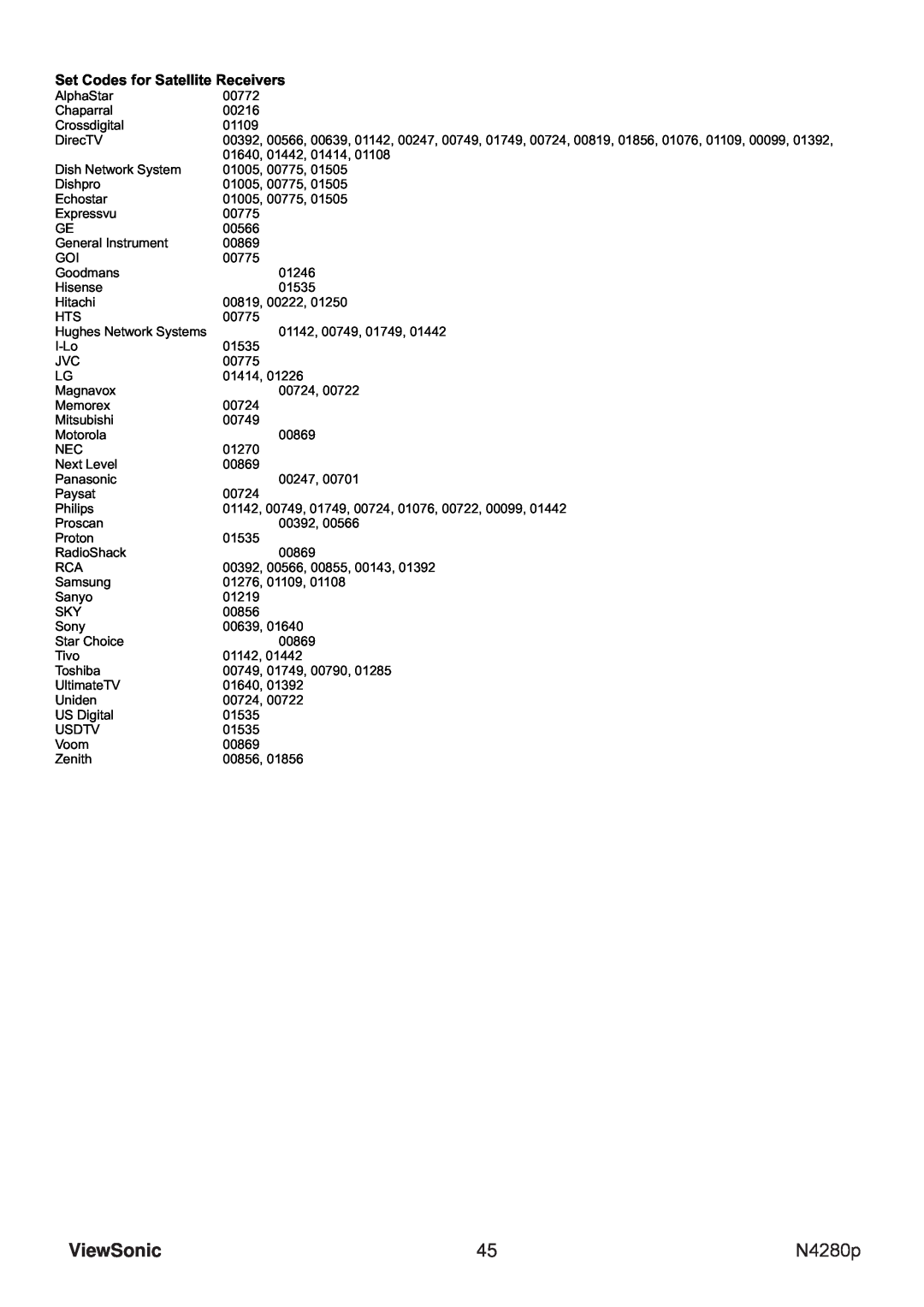 ViewSonic N4280p manual ViewSonic, Set Codes for Satellite Receivers 