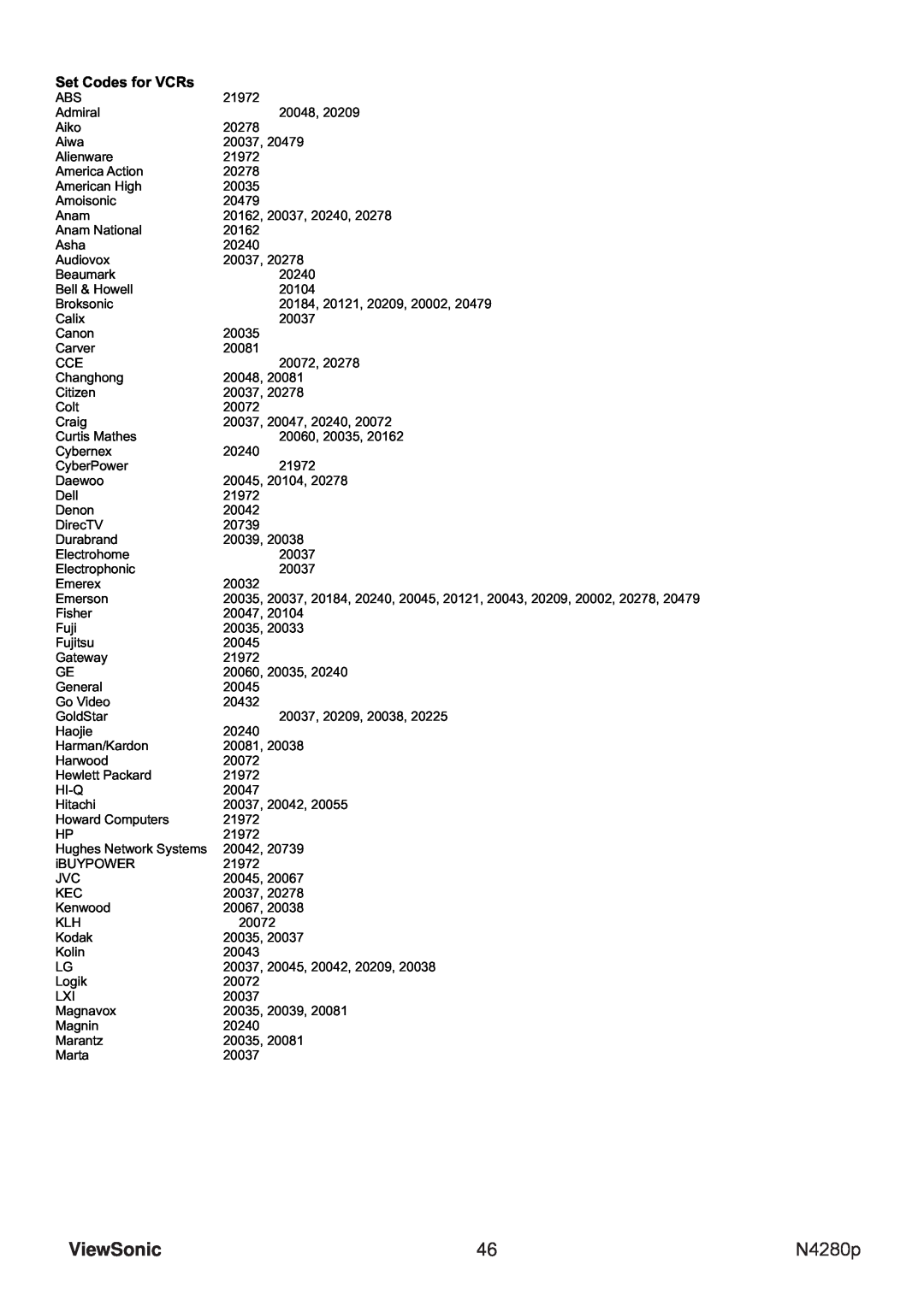 ViewSonic N4280p manual ViewSonic, Set Codes for VCRs 