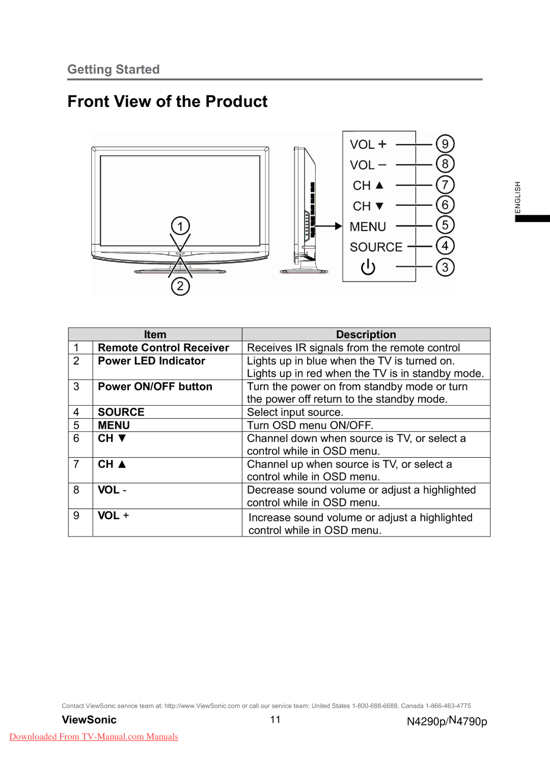 ViewSonic N4290p, N4790P warranty Front View of the Product, Source, Menu, Ch Ÿ 