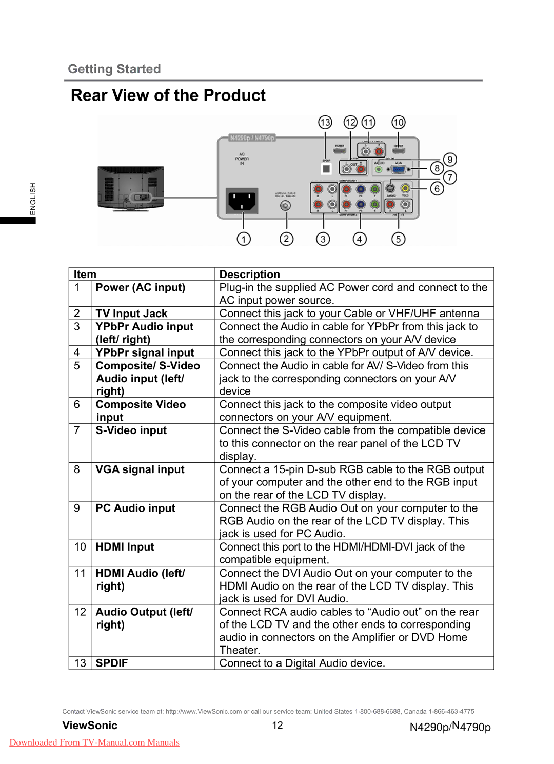 ViewSonic N4790P, N4290p warranty Rear View of the Product, Spdif 