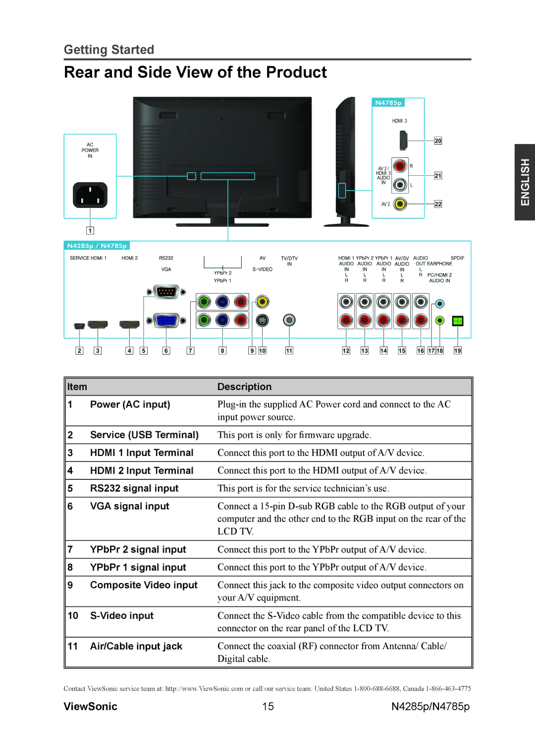 ViewSonic N4785P, N4285p warranty Rear and Side View of the Product 