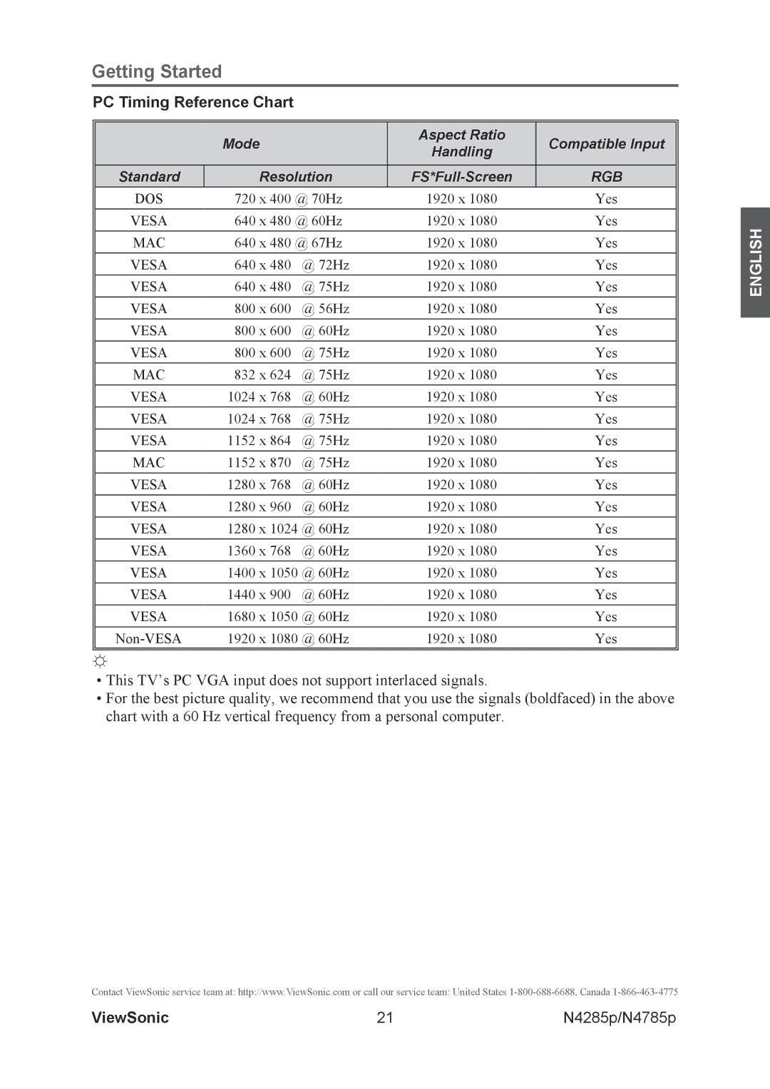 ViewSonic N4785P, N4285p warranty PC Timing Reference Chart, Resolution 