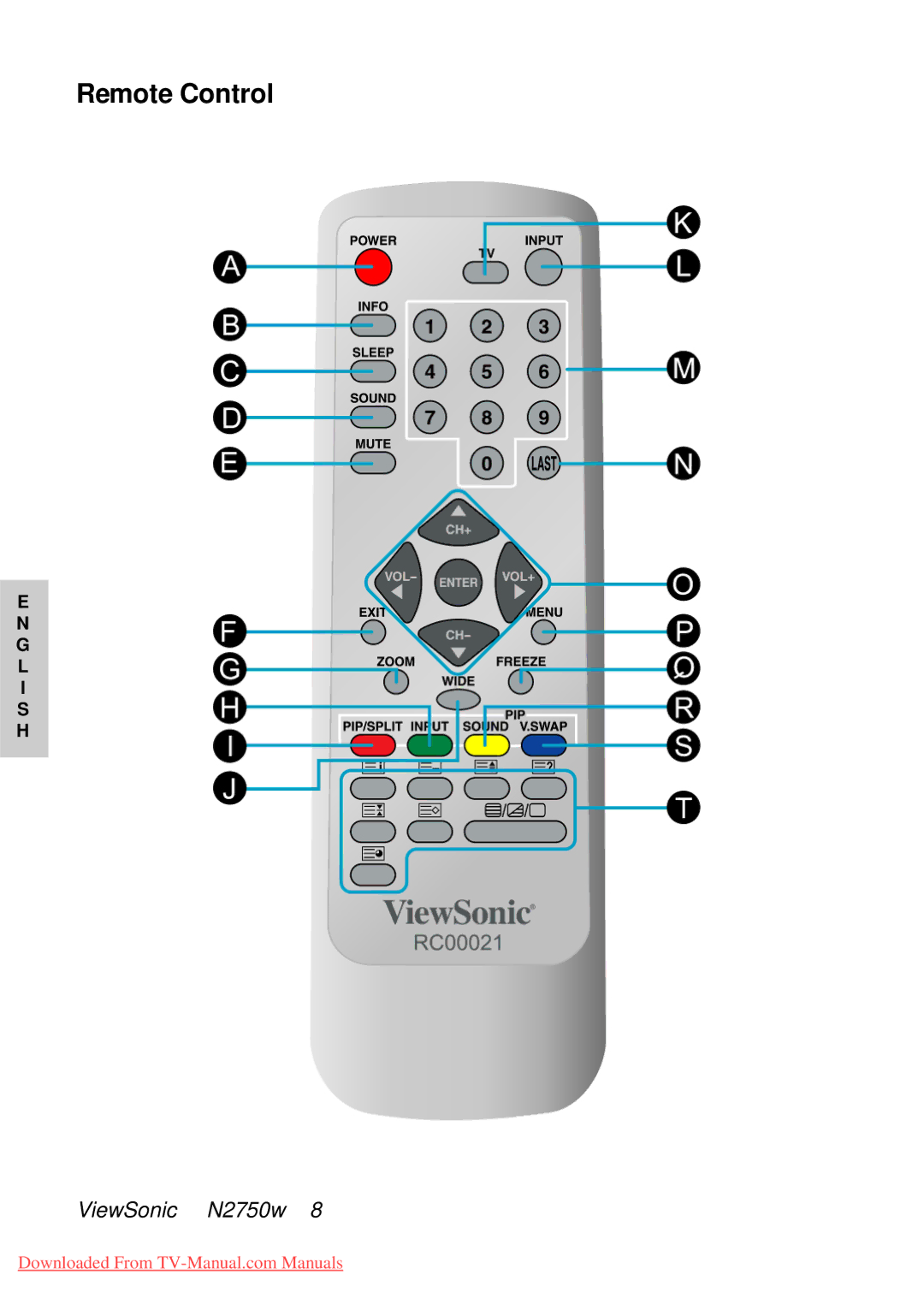 ViewSonic NB2750w manual Remote Control 