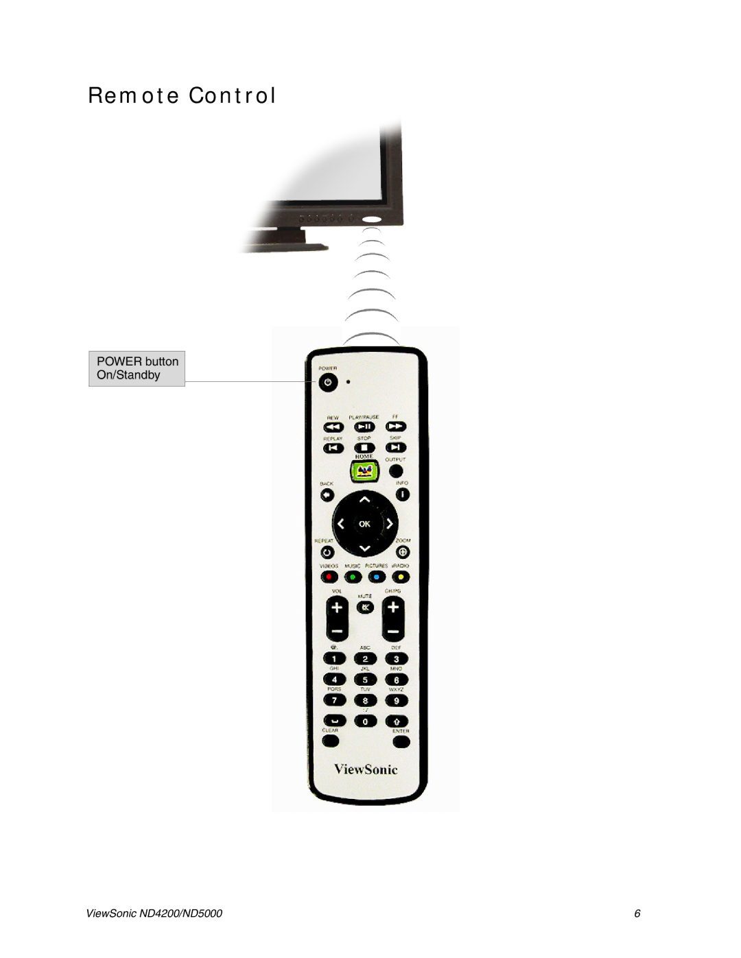 ViewSonic ND4200, ND5000 manual Remote Control 