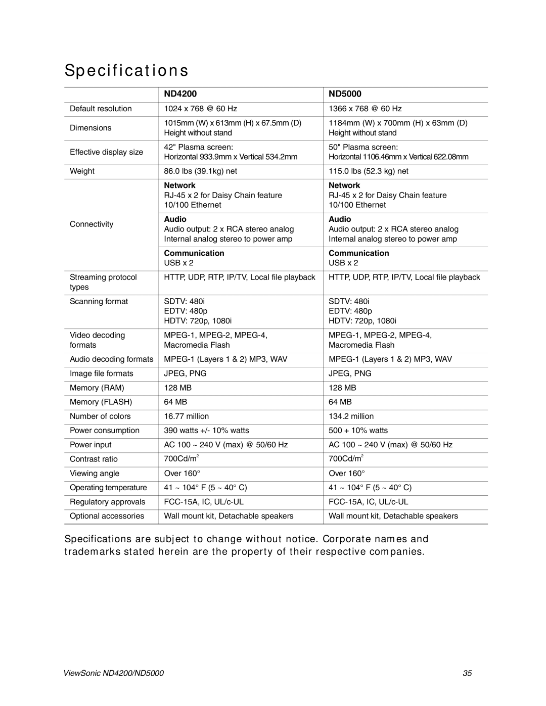 ViewSonic manual Specifications, ND4200 ND5000 