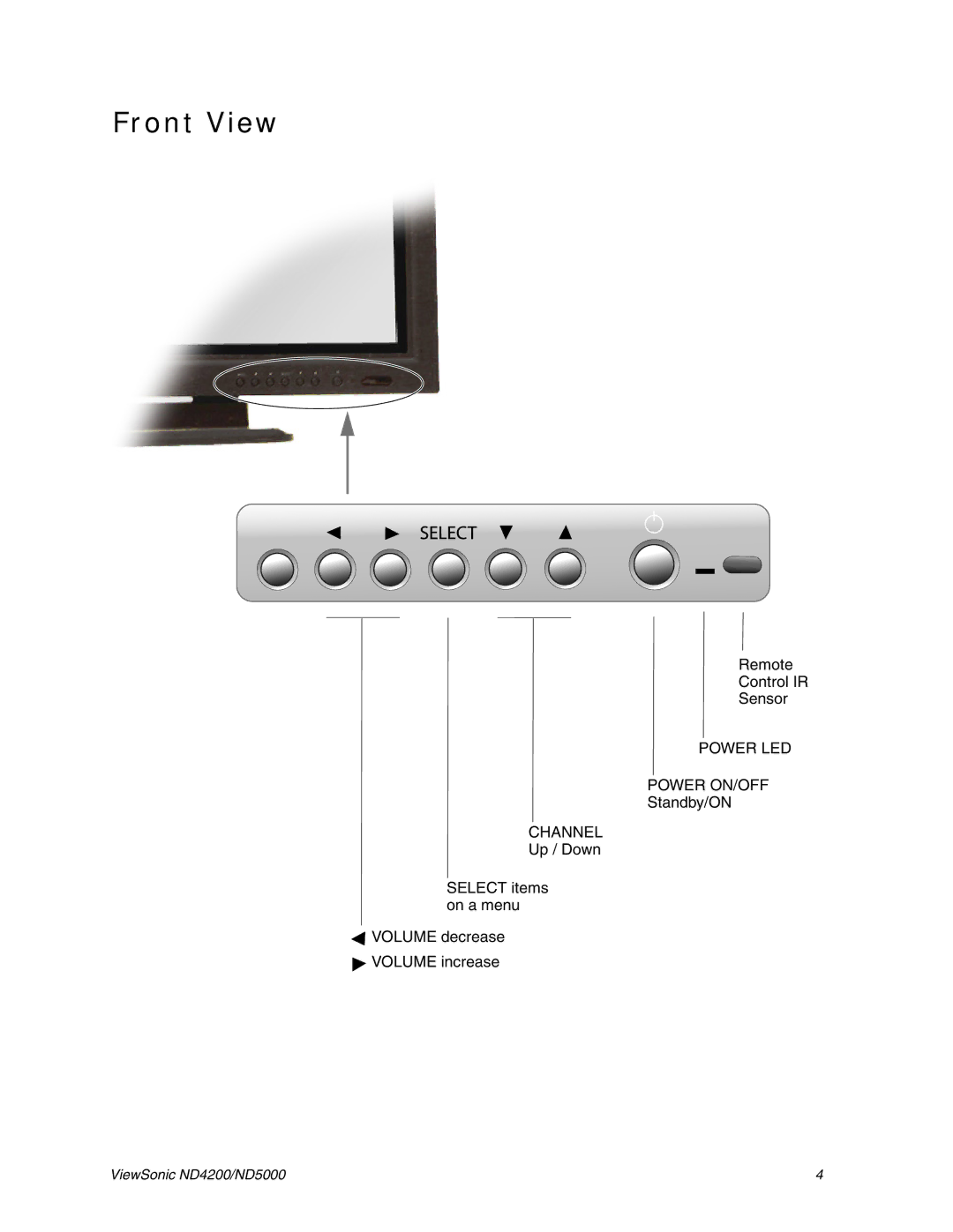 ViewSonic ND4200, ND5000 manual Front View 