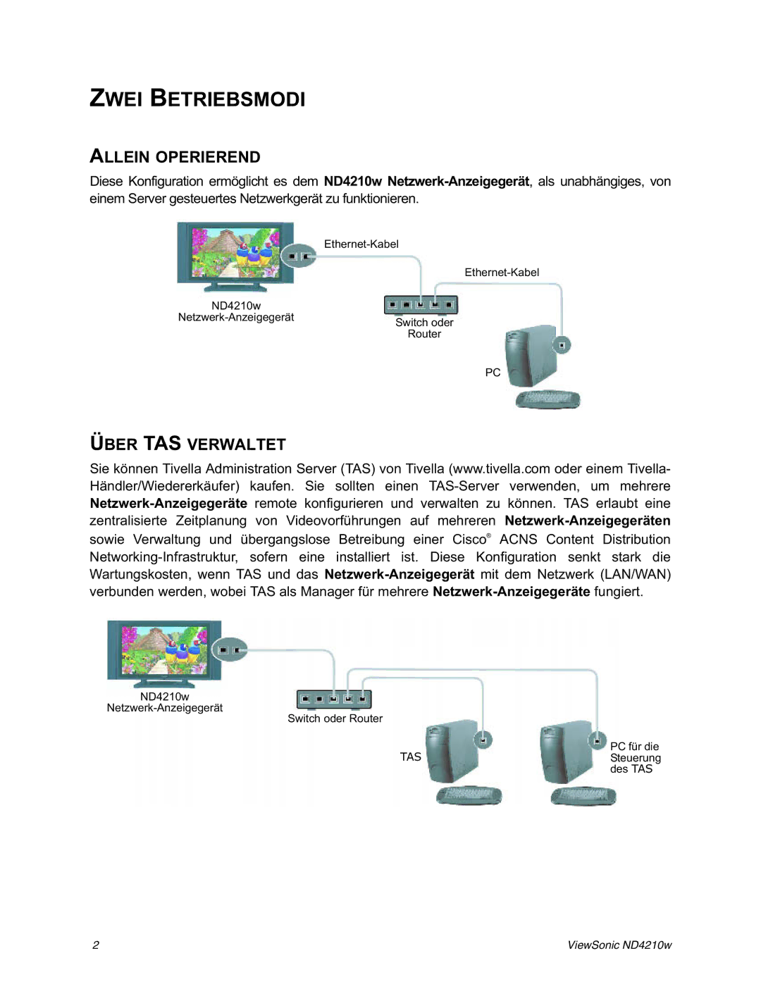 ViewSonic ND4210w manual Zwei Betriebsmodi, Allein Operierend 