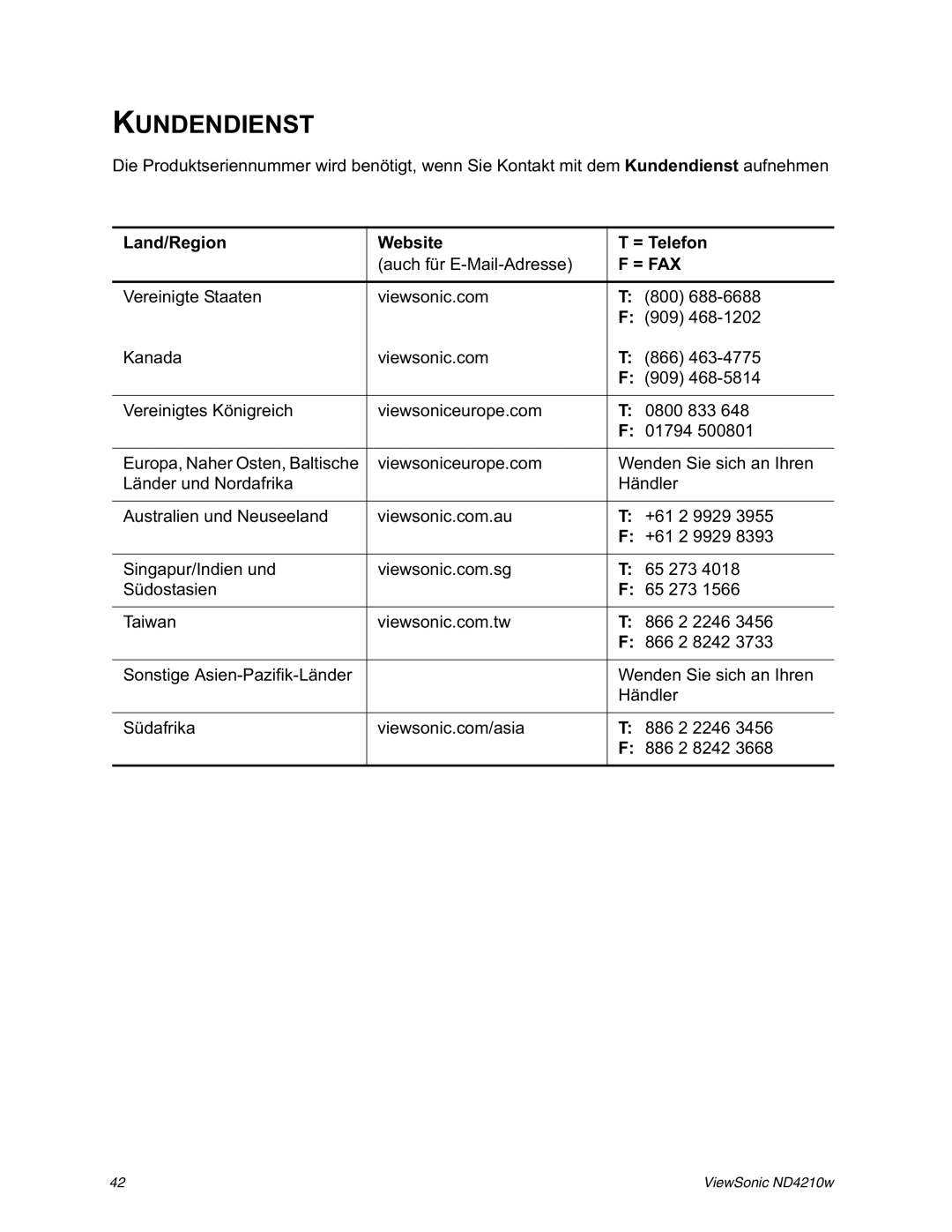 ViewSonic ND4210w manual Kundendienst, = Fax 