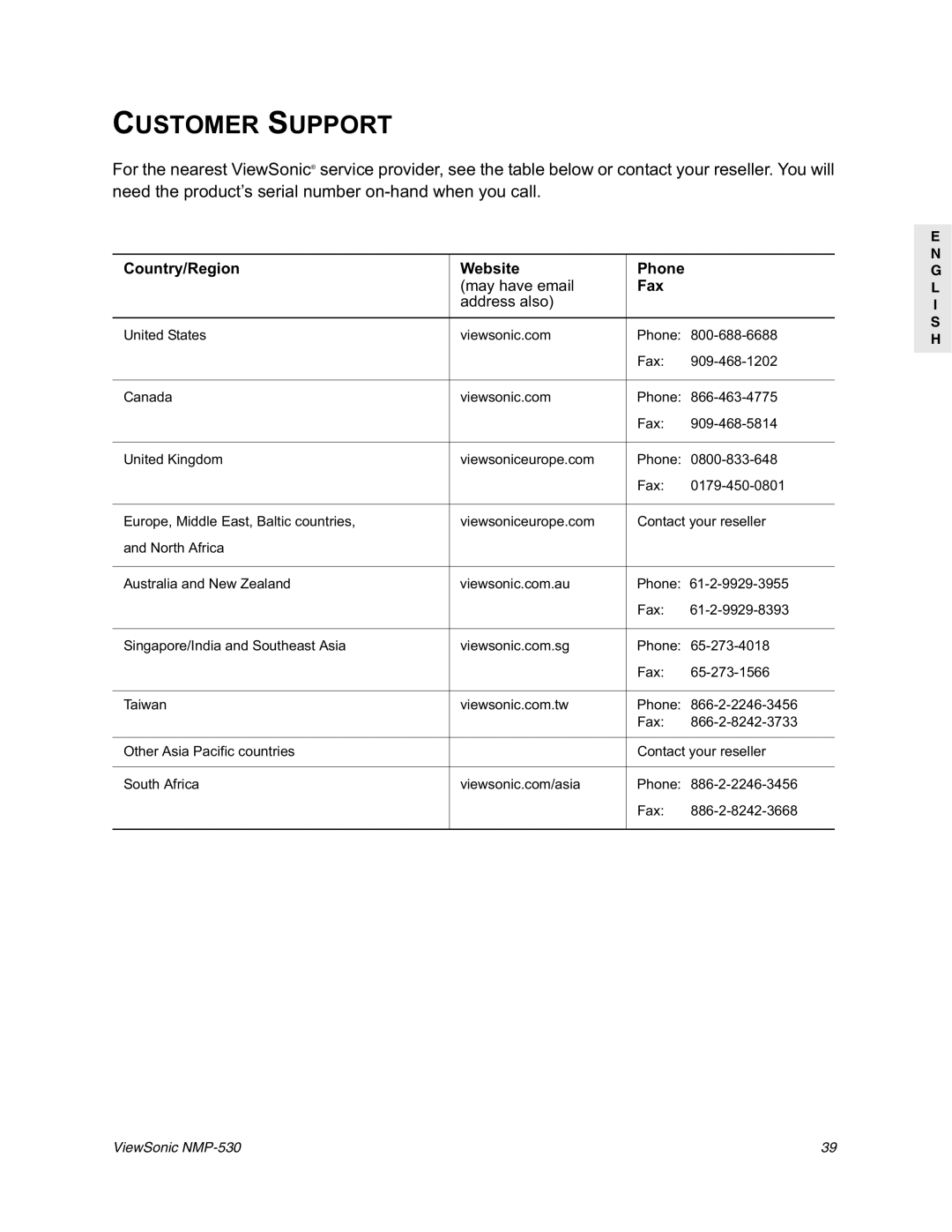 ViewSonic NMP-530 manual Customer Support, Fax 