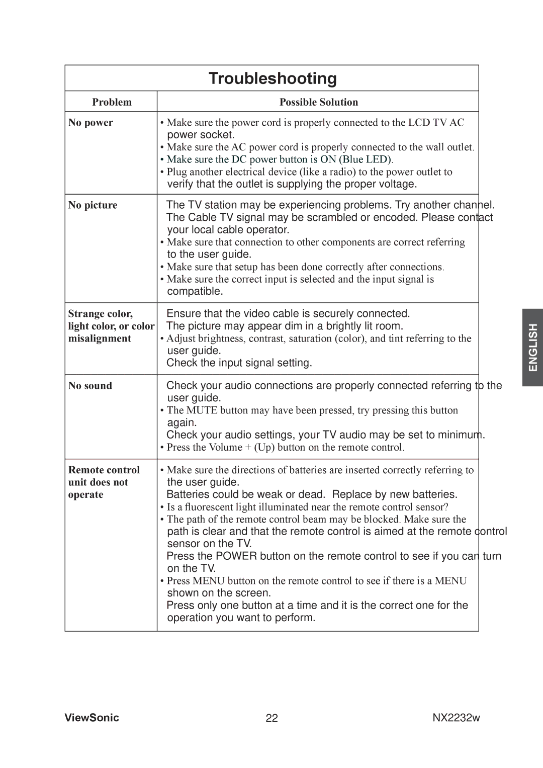 ViewSonic NX2232w manual Troubleshooting, Problem Possible Solution No power 