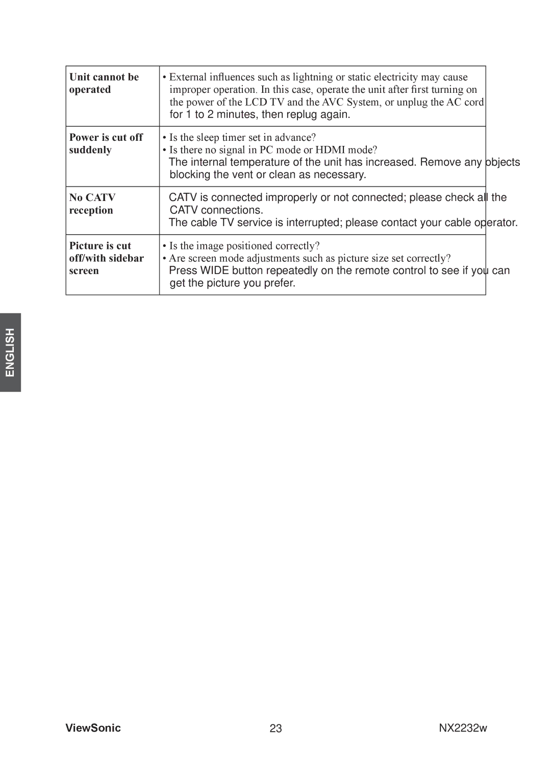 ViewSonic NX2232w manual Unit cannot be 