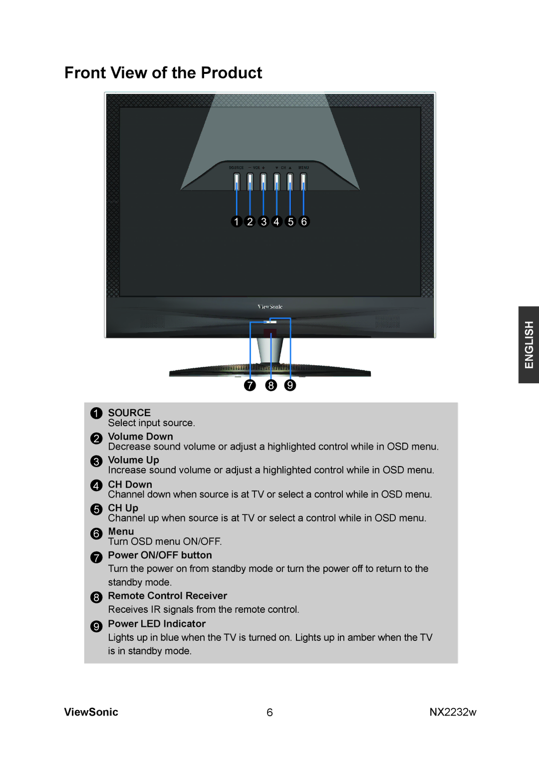 ViewSonic NX2232w manual Front View of the Product, Source 