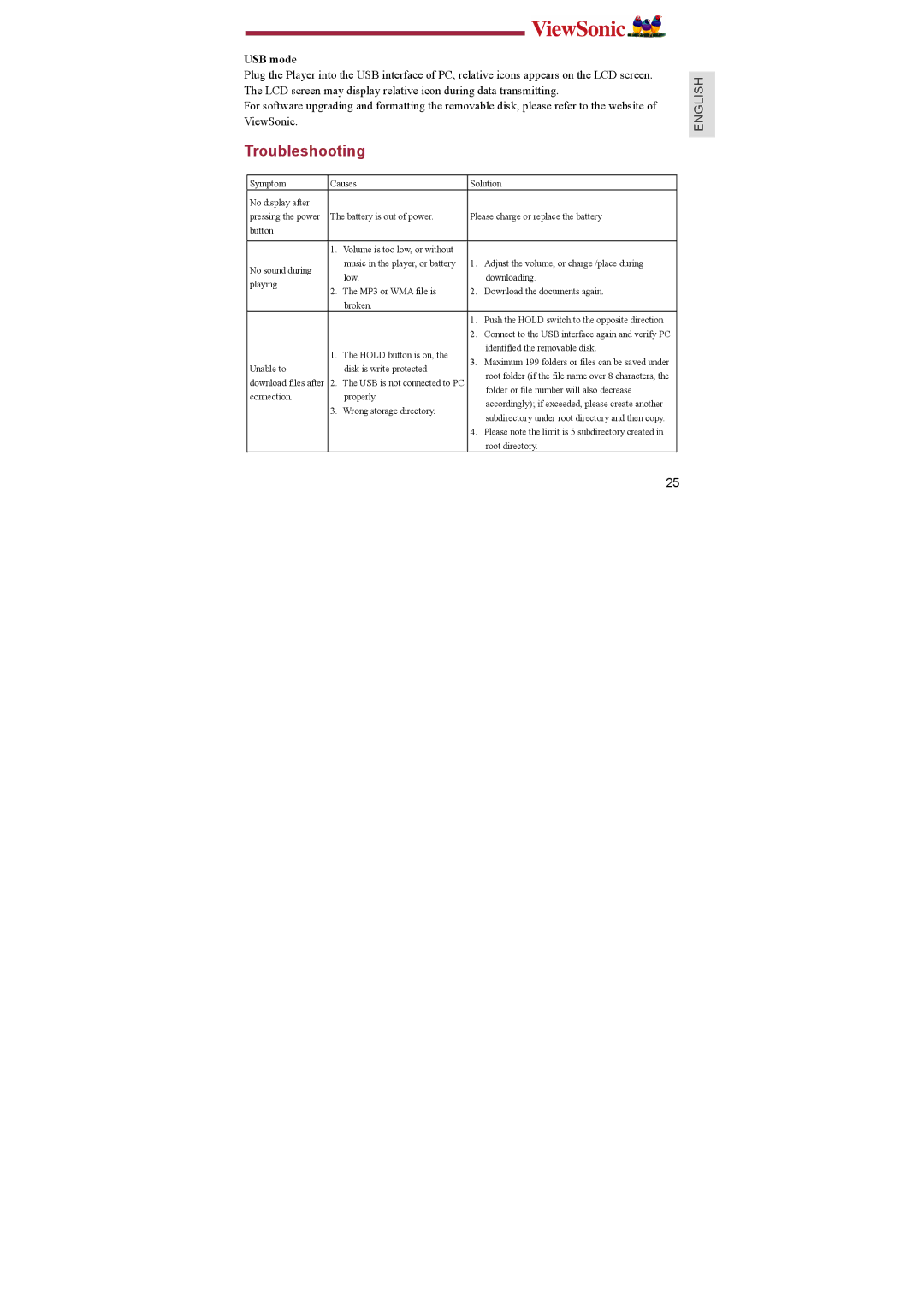 ViewSonic P104, P103, P102 manual Troubleshooting, USB mode 