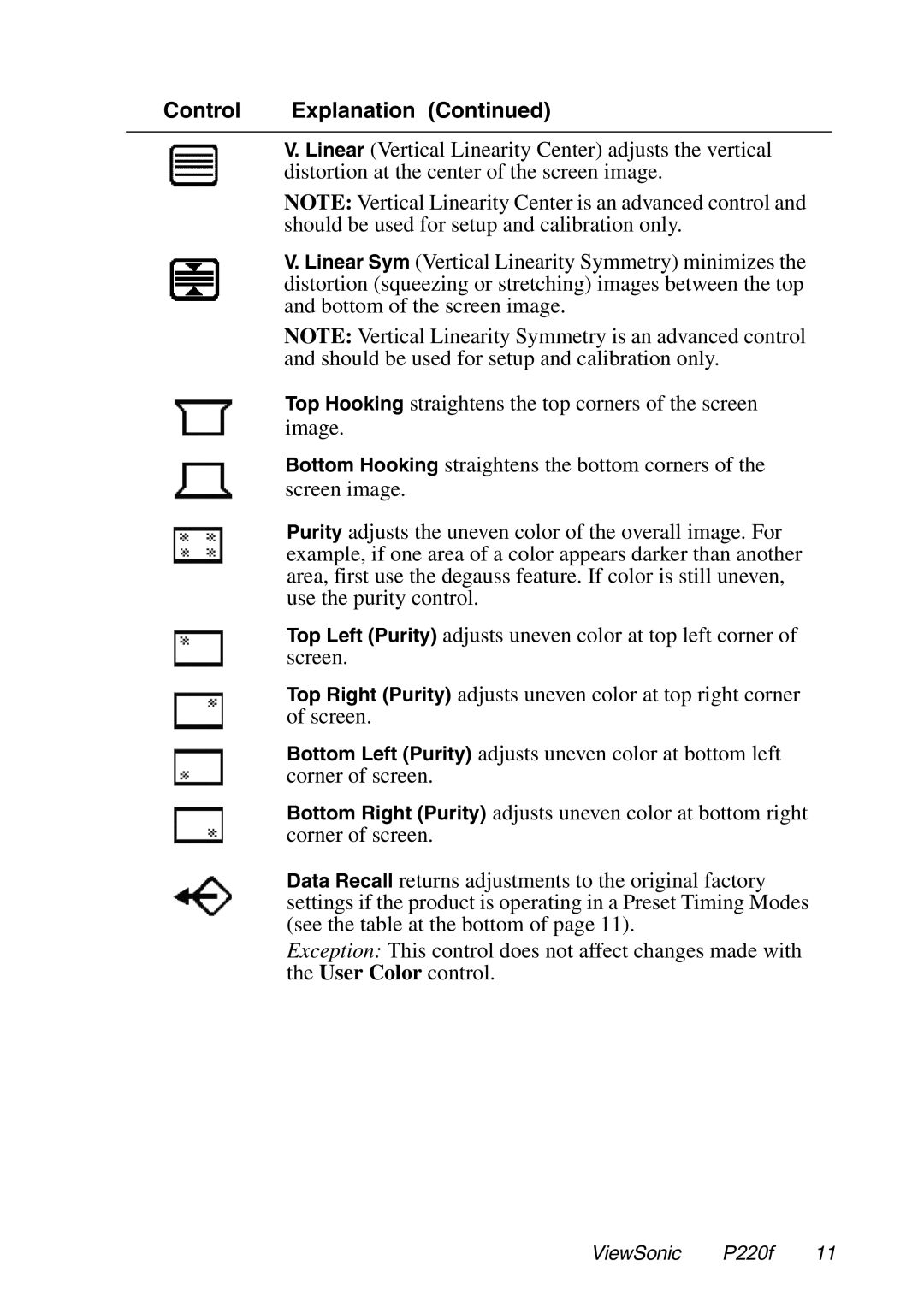 ViewSonic P220f manual Control Explanation 