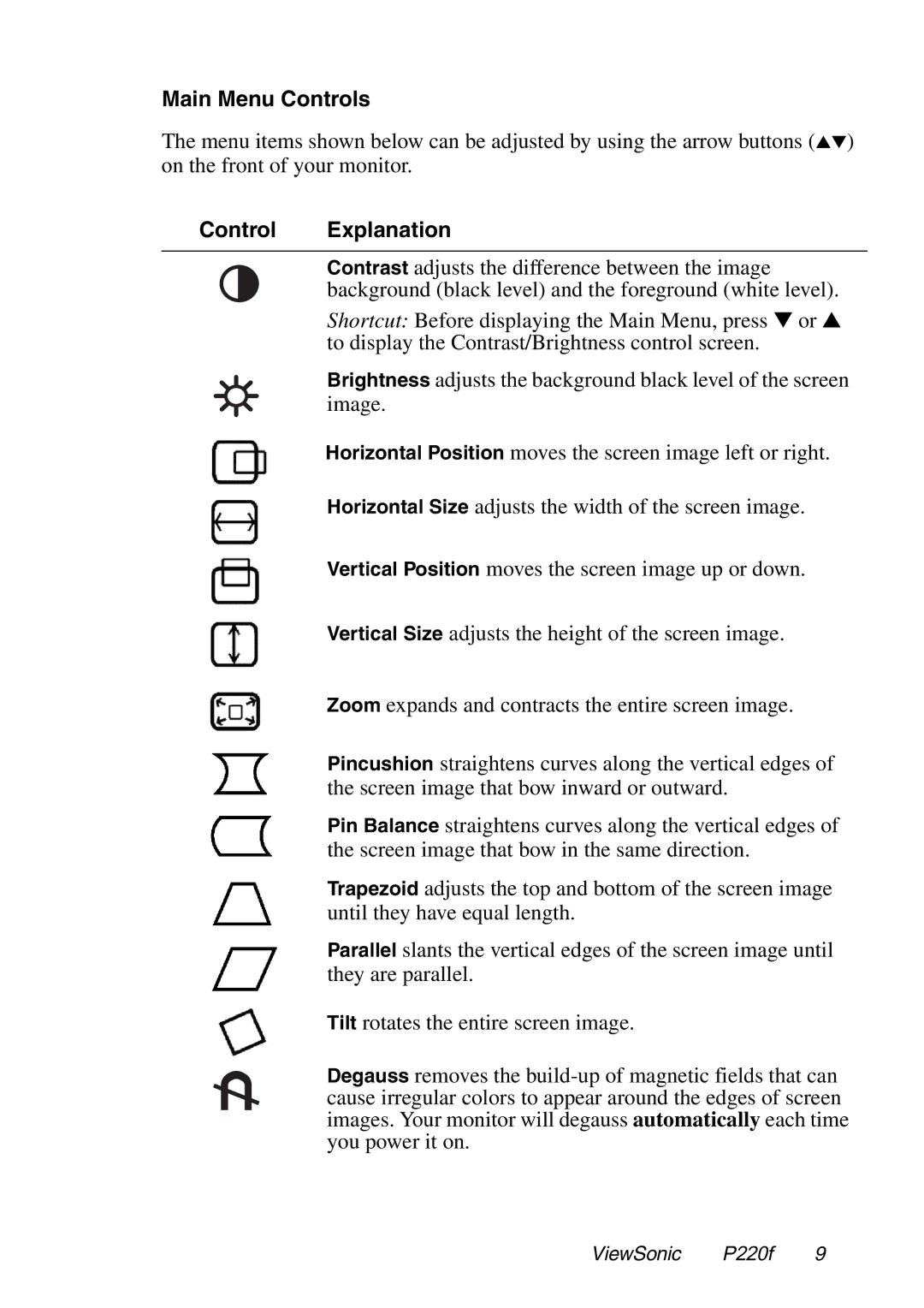 ViewSonic P220f manual Main Menu Controls, Control Explanation 