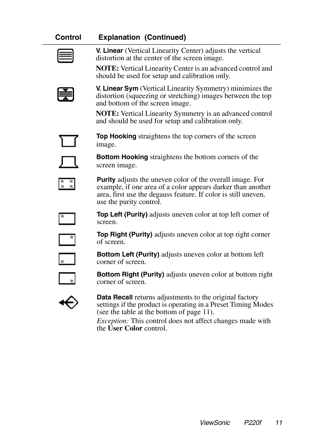 ViewSonic P220f manual Control Explanation 