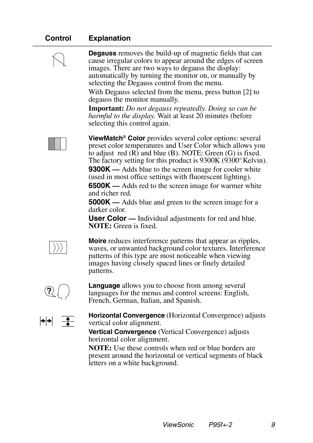 ViewSonic P95f+-2 manual Control Explanation 