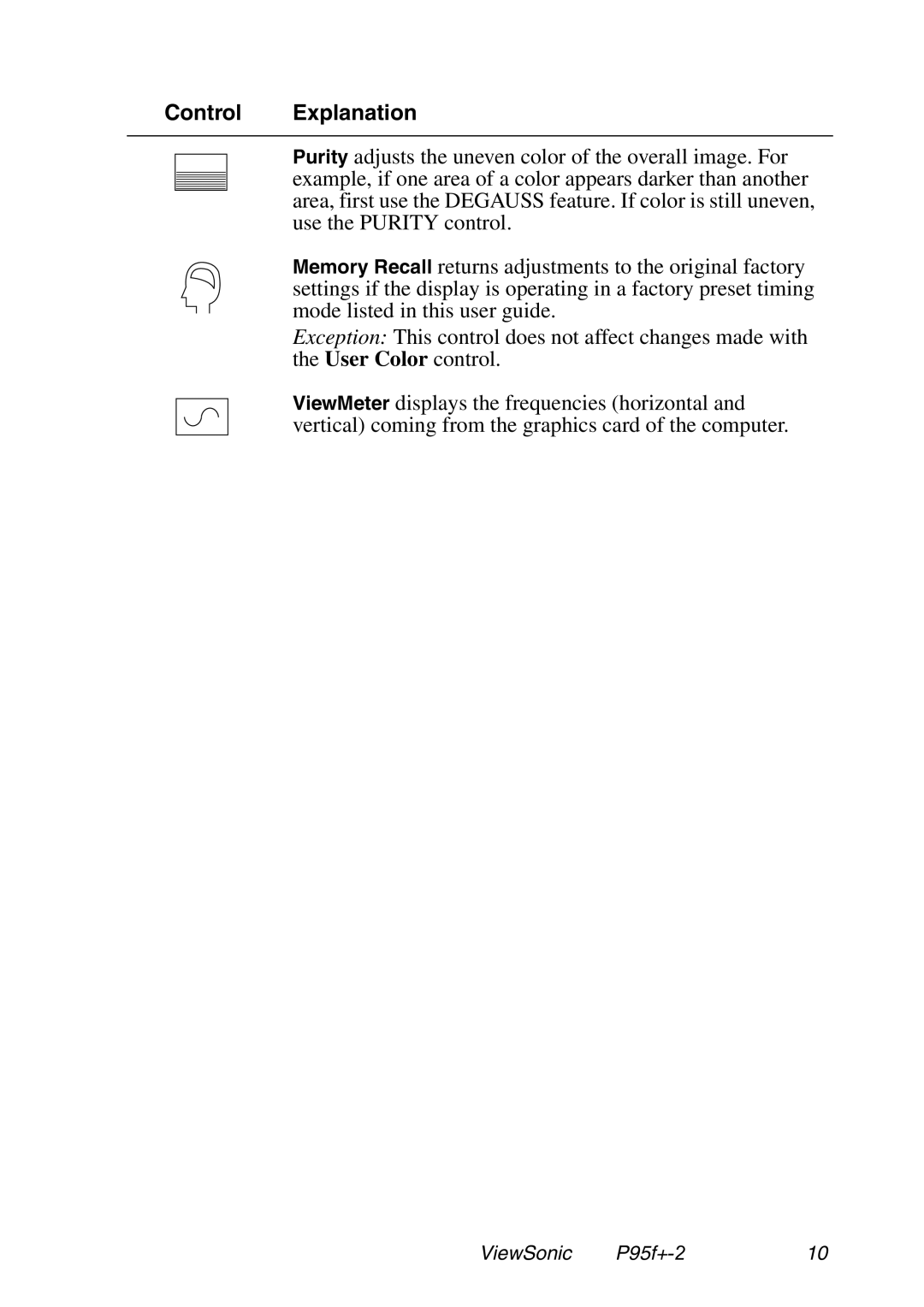 ViewSonic P95f+-2 manual Control Explanation 