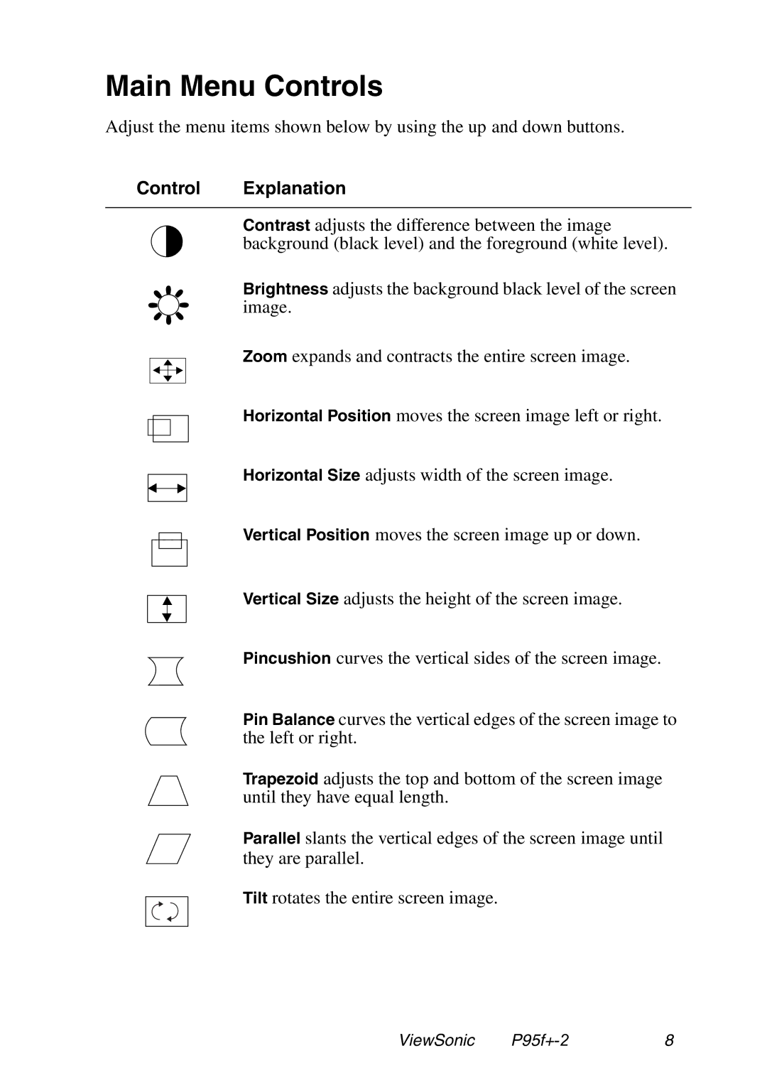 ViewSonic P95f+-2 manual Main Menu Controls, Control Explanation 