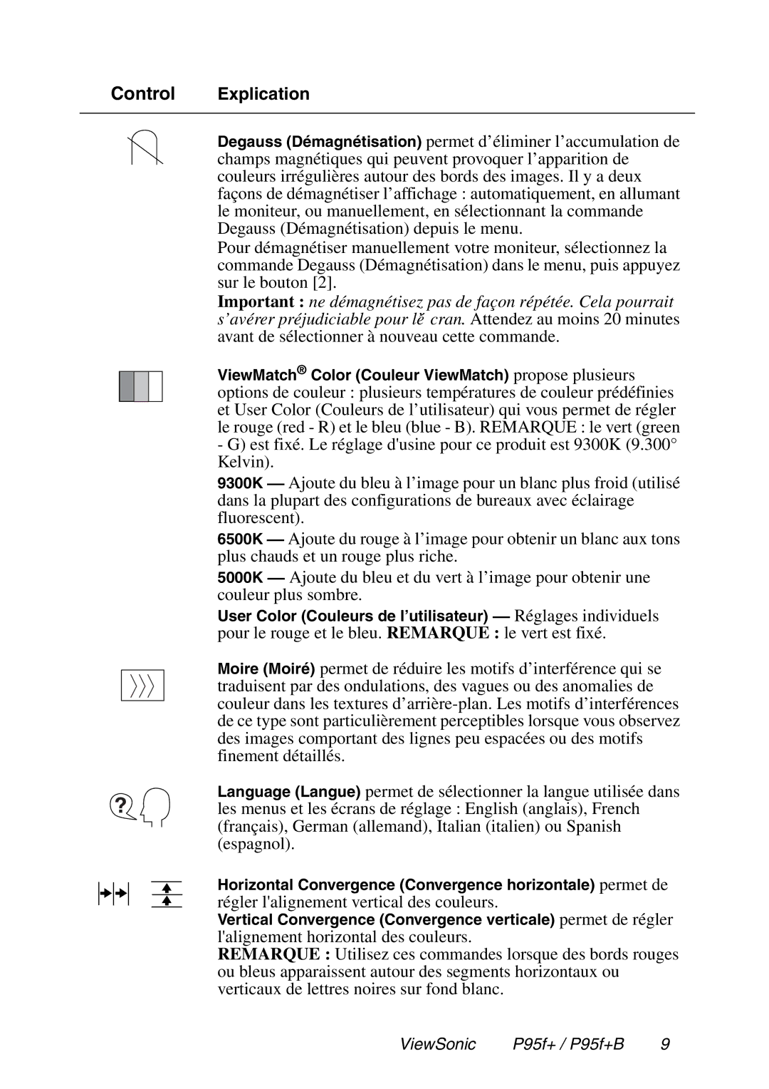 ViewSonic P95f+ manual Control Explication 