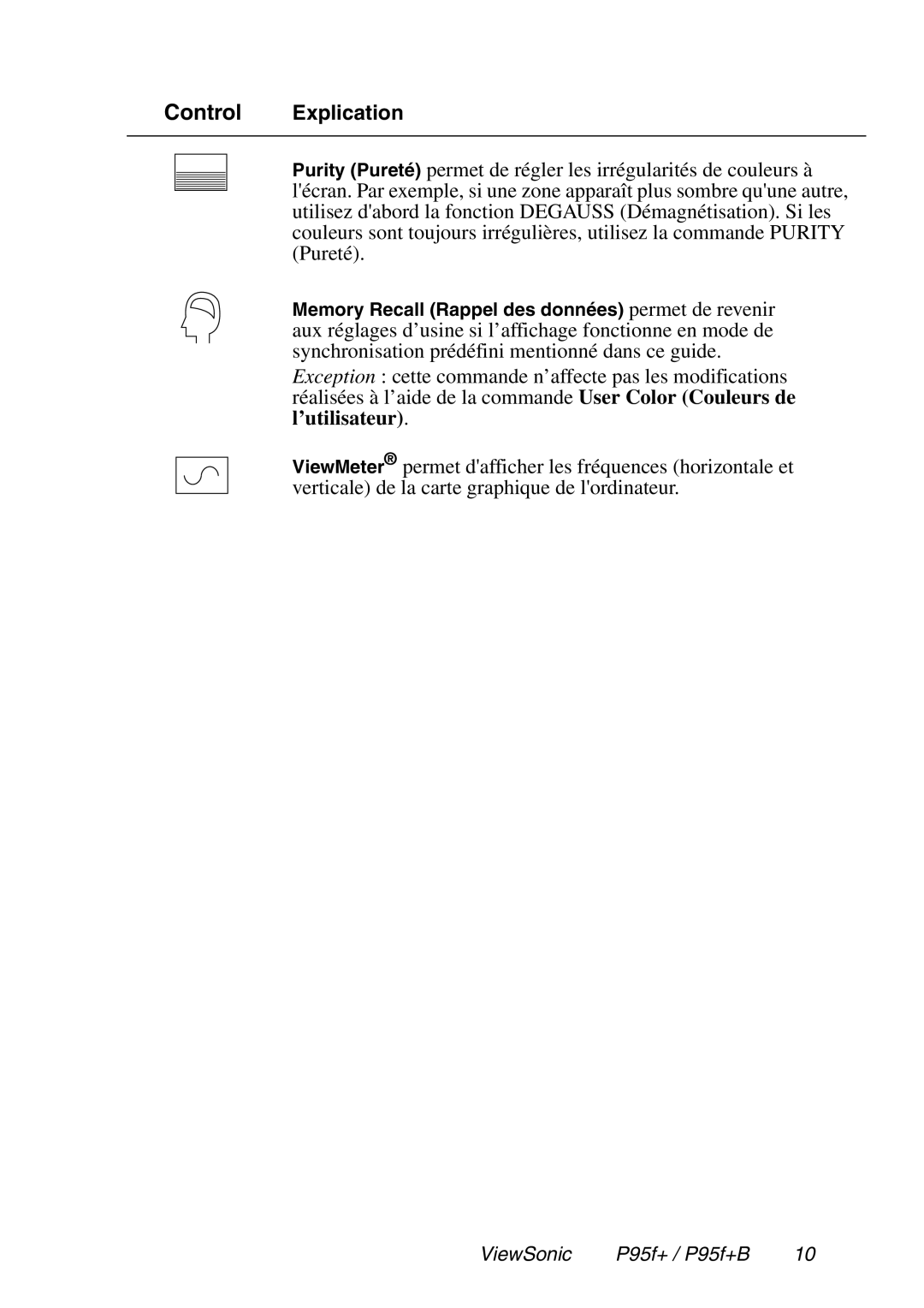 ViewSonic P95f+ manual Control Explication 