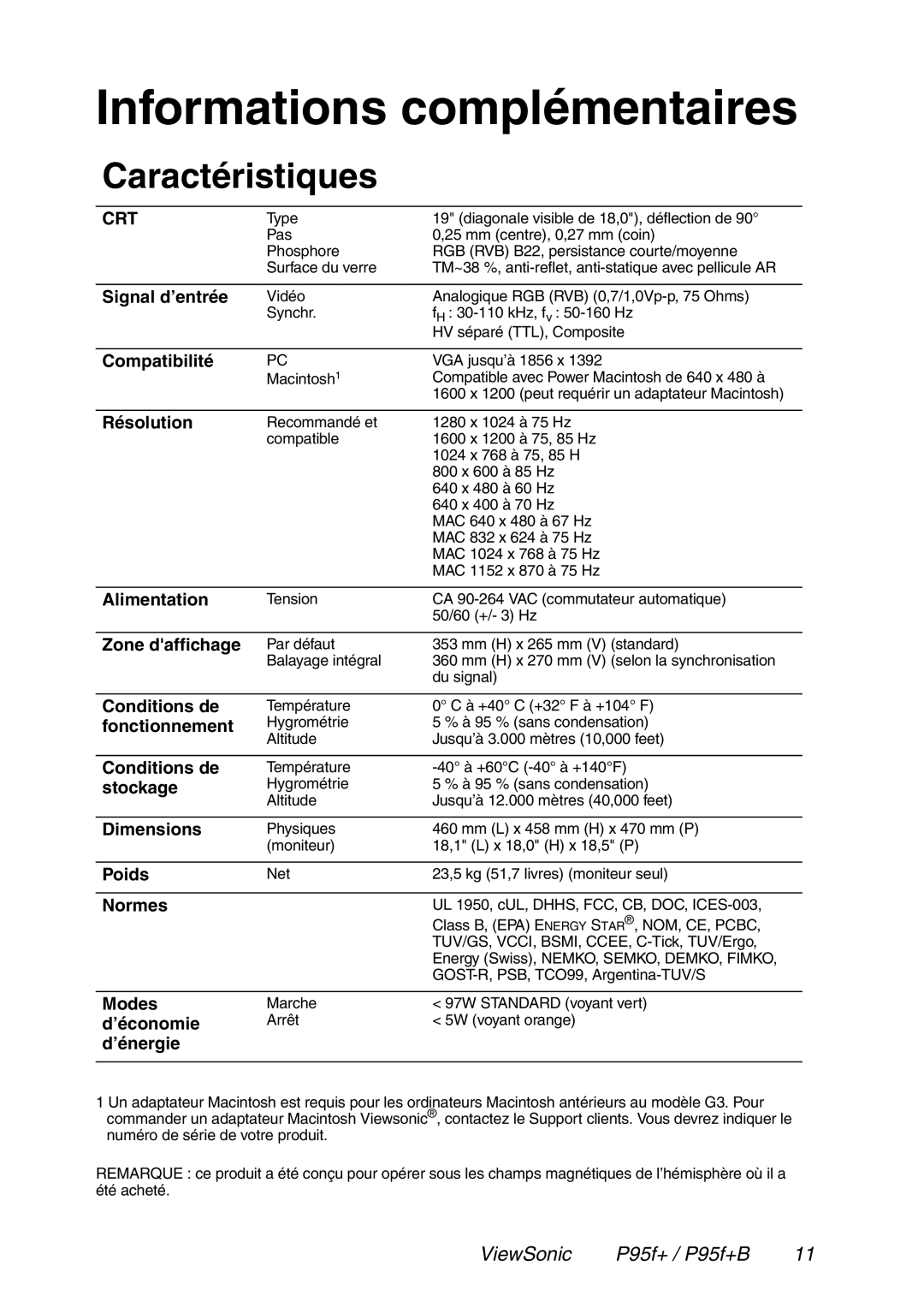 ViewSonic P95f+ manual Informations complémentaires, Caractéristiques 