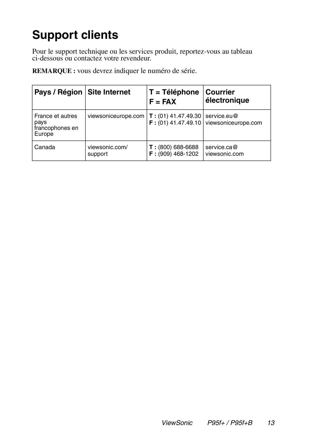 ViewSonic P95f+ manual Support clients, = Fax 