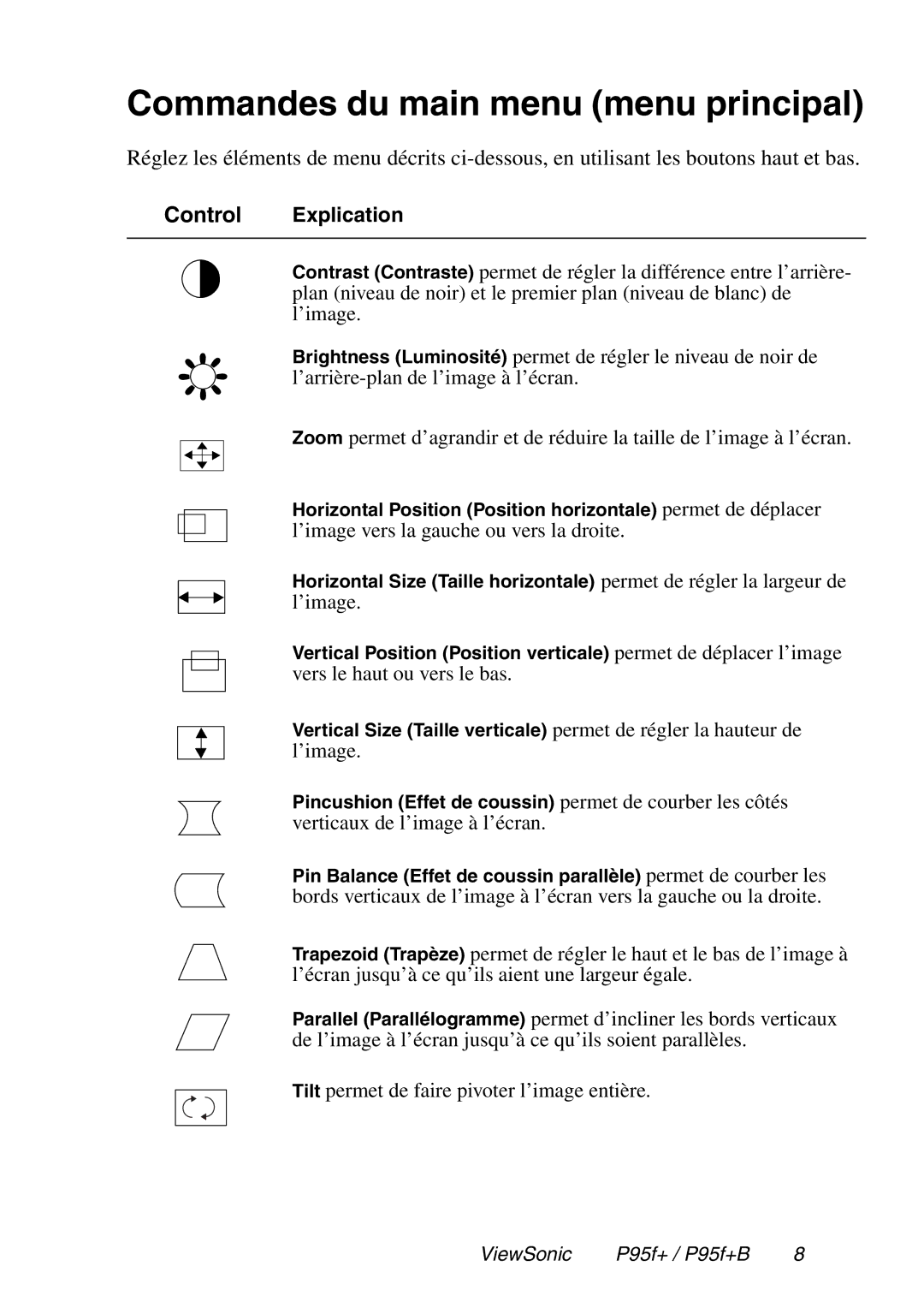 ViewSonic P95f+ manual Commandes du main menu menu principal, Control Explication 