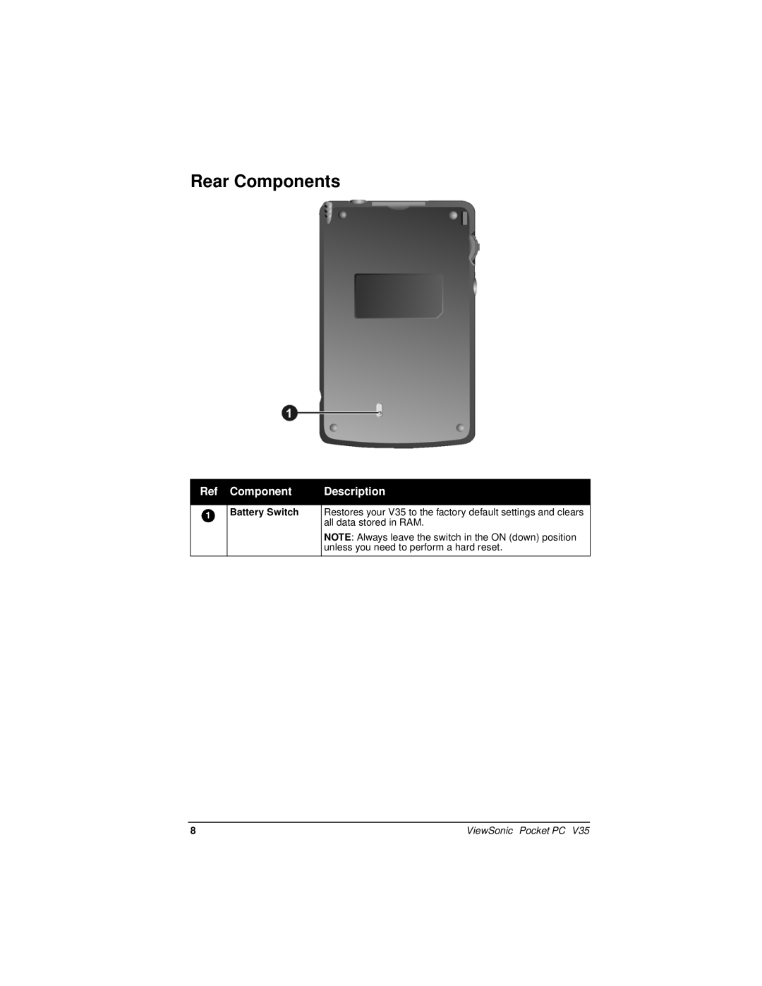 ViewSonic PC V35 manual Rear Components 