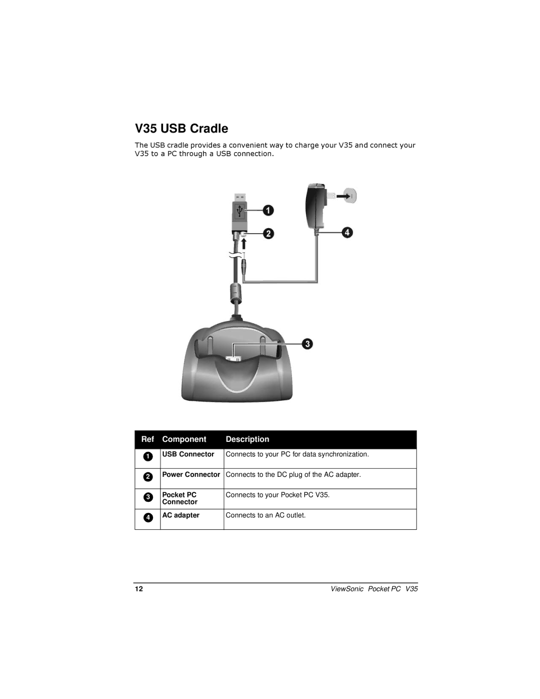 ViewSonic PC V35 manual V35 USB Cradle 