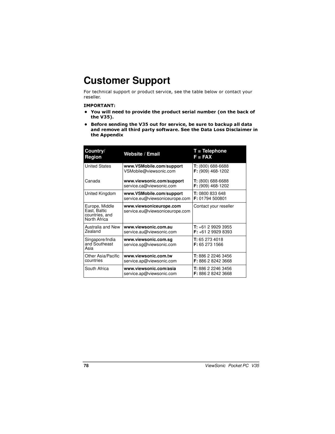 ViewSonic PC V35 manual Customer Support, = Fax 