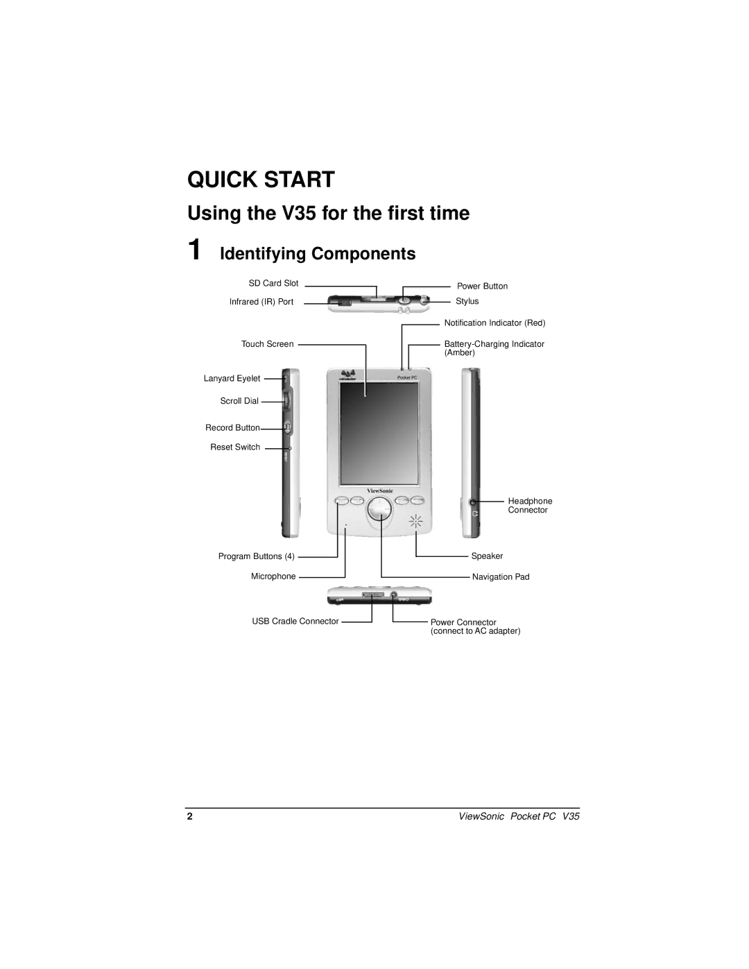 ViewSonic PC V35 manual Quick Start, Identifying Components 