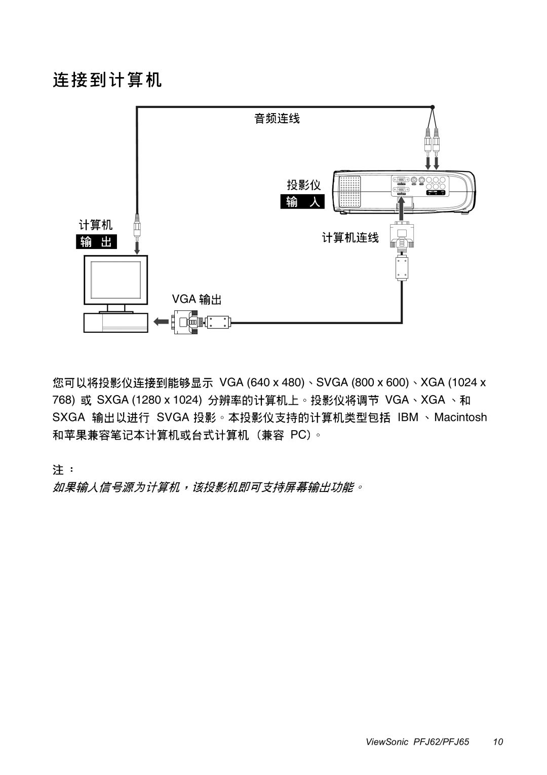 ViewSonic PFJ62, PFJ65 manual Vga 