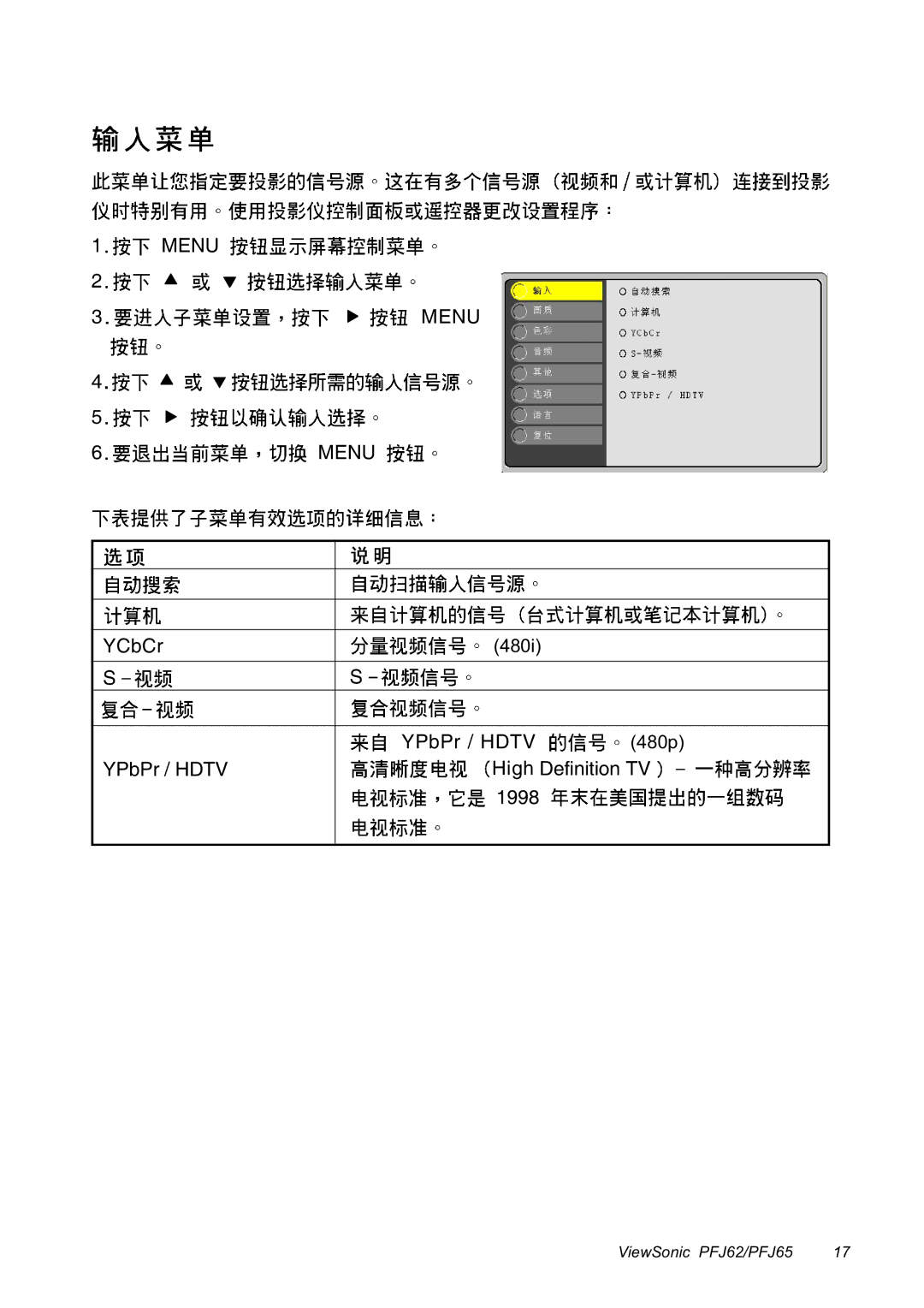 ViewSonic PFJ65, PFJ62 manual Menu 