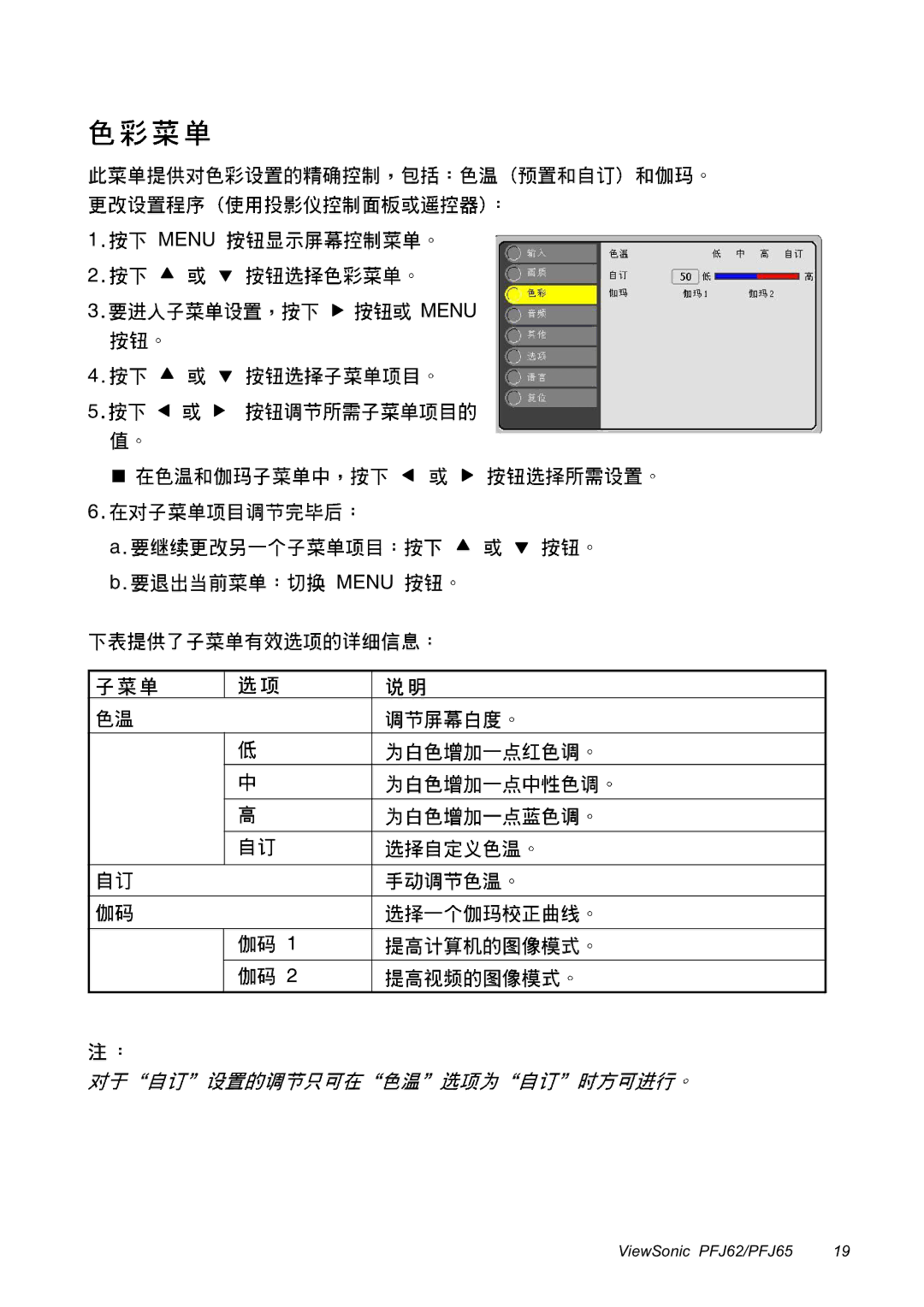 ViewSonic PFJ65, PFJ62 manual Menu 