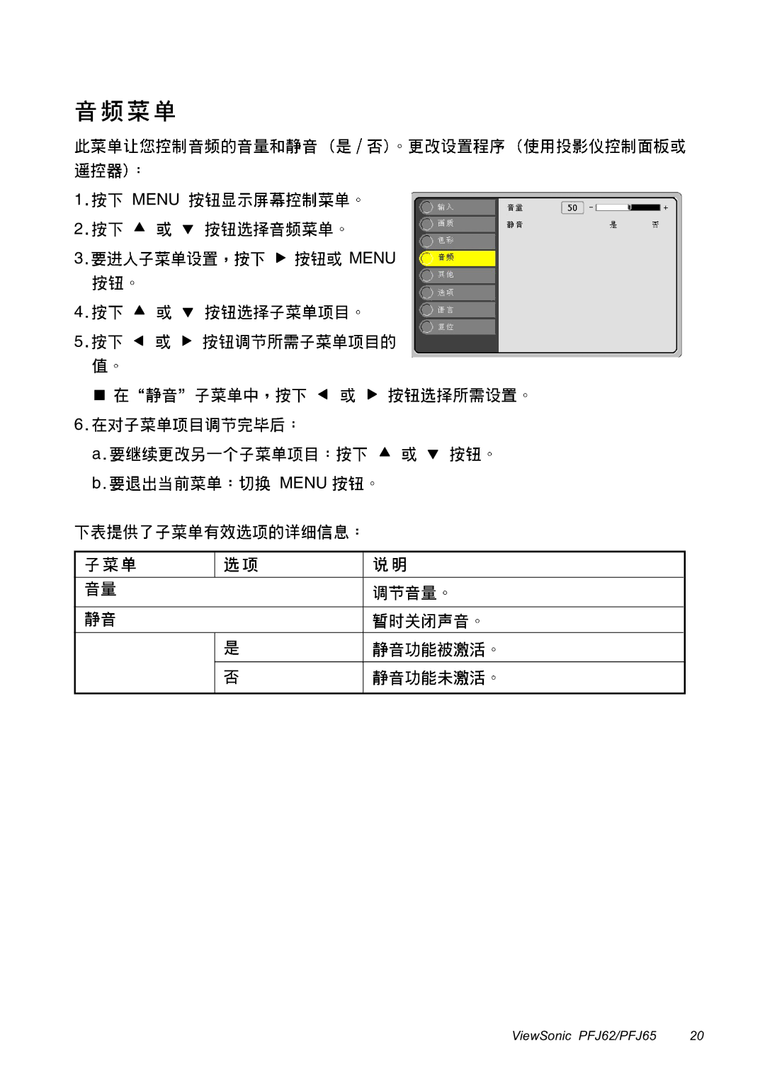 ViewSonic PFJ62, PFJ65 manual Menu 