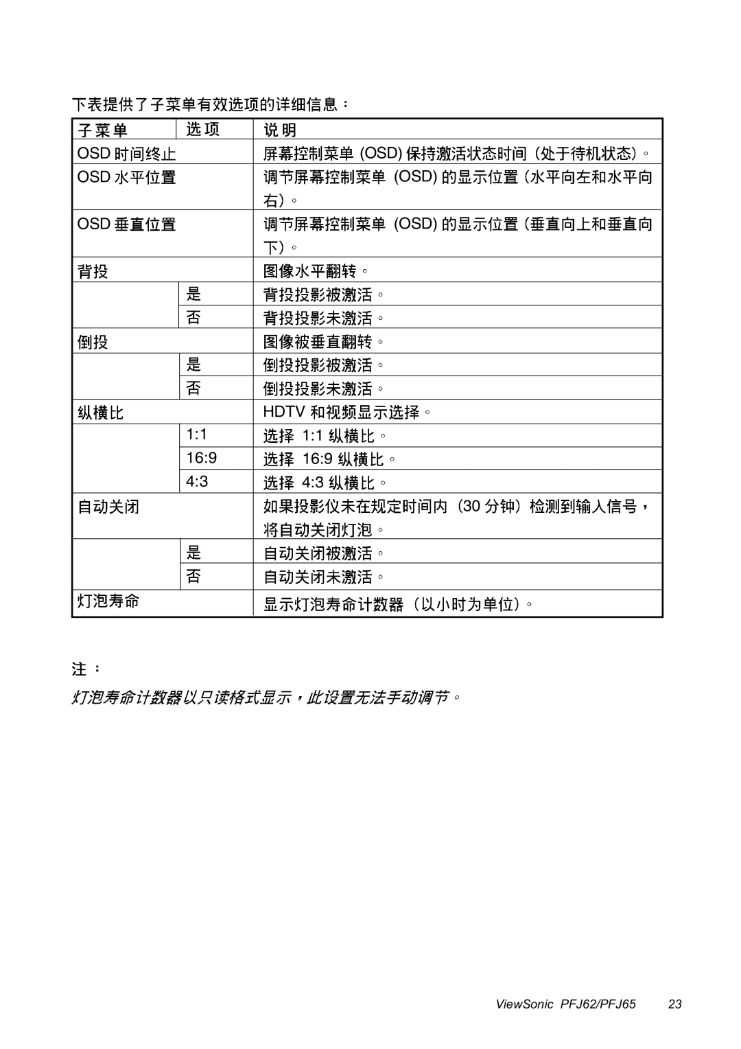 ViewSonic PFJ65, PFJ62 manual OSD Hdtv 