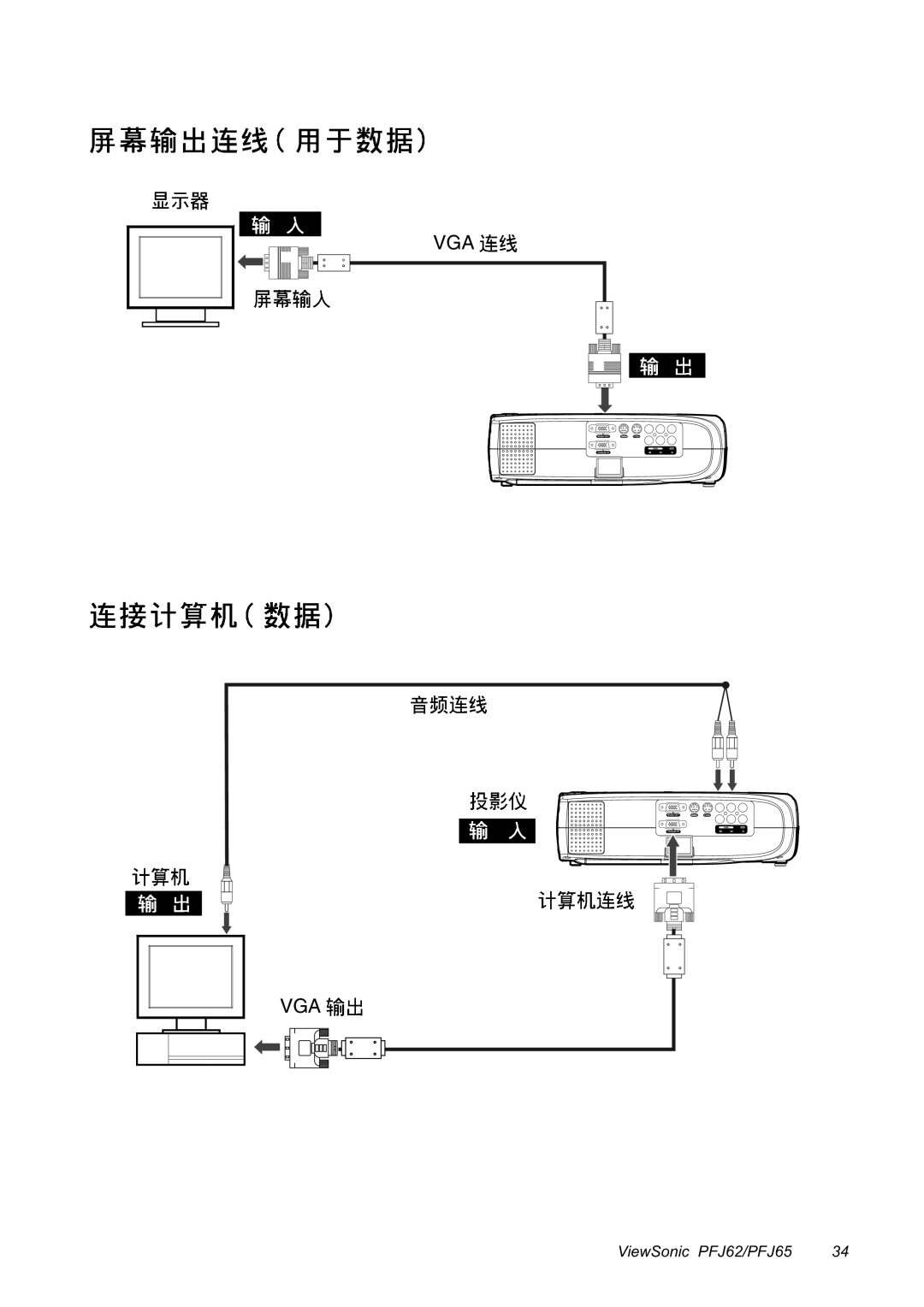 ViewSonic PFJ62, PFJ65 manual Vga 