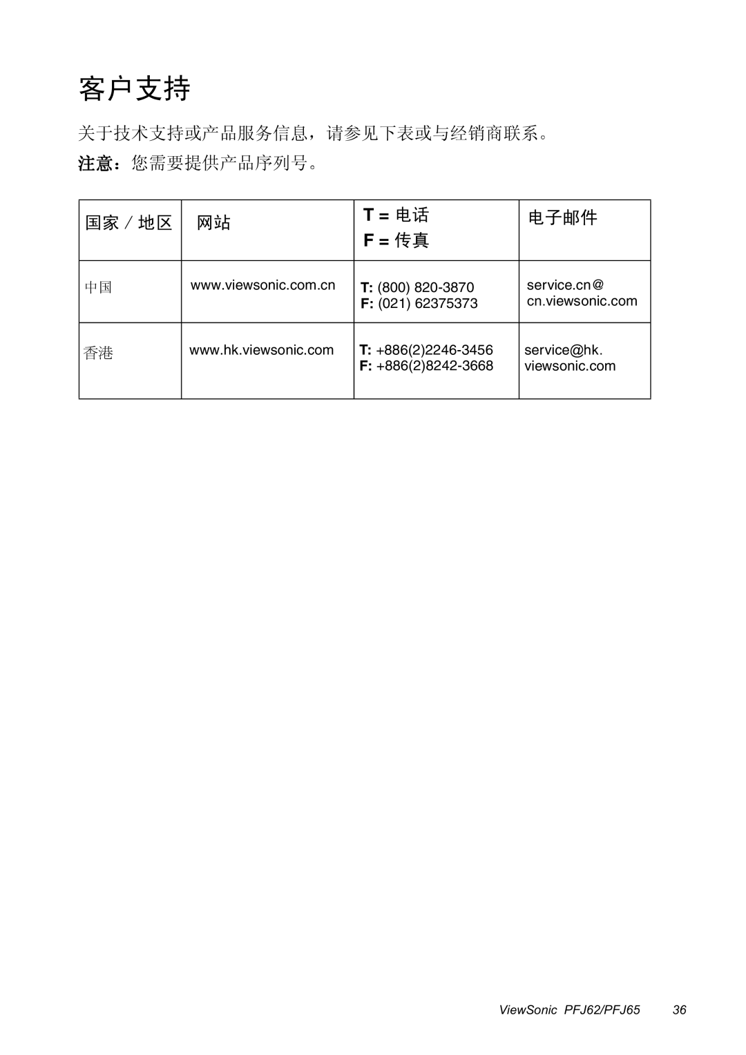 ViewSonic manual ViewSonic PFJ62/PFJ65 