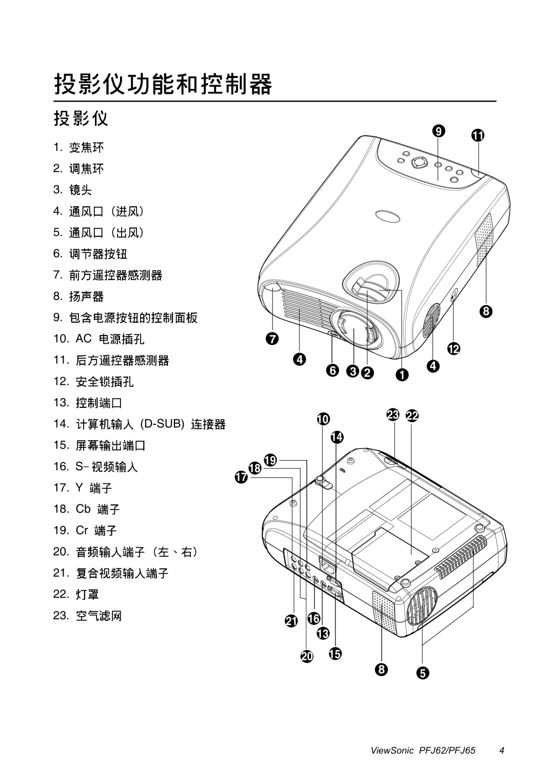 ViewSonic PFJ62, PFJ65 manual Sub 