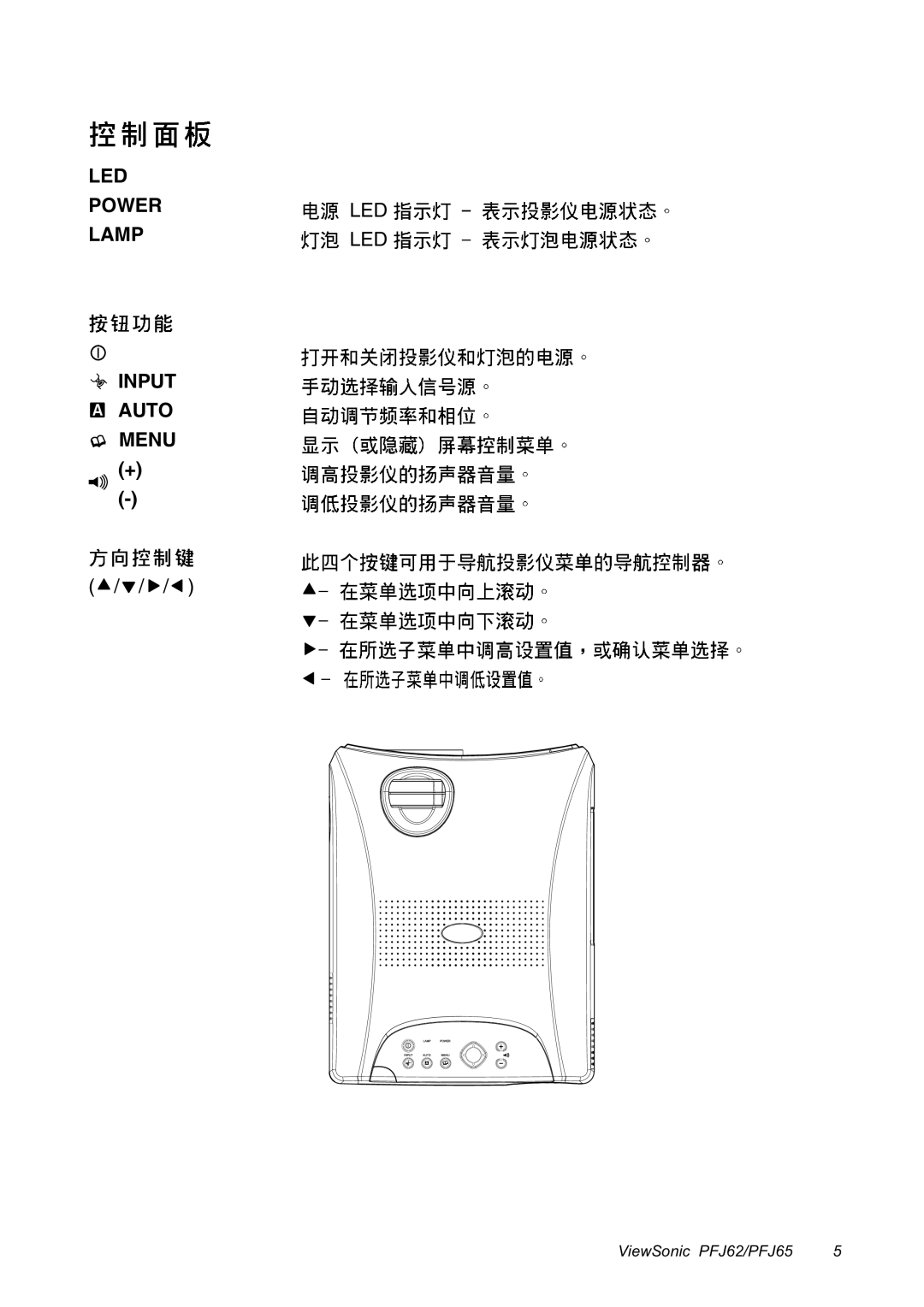 ViewSonic PFJ65, PFJ62 manual LED Power Lamp Input Auto Menu 