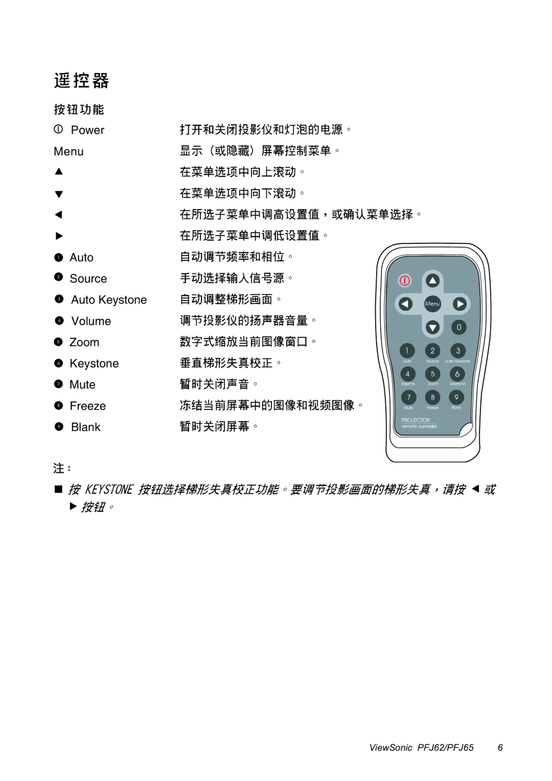 ViewSonic manual ViewSonic PFJ62/PFJ65 