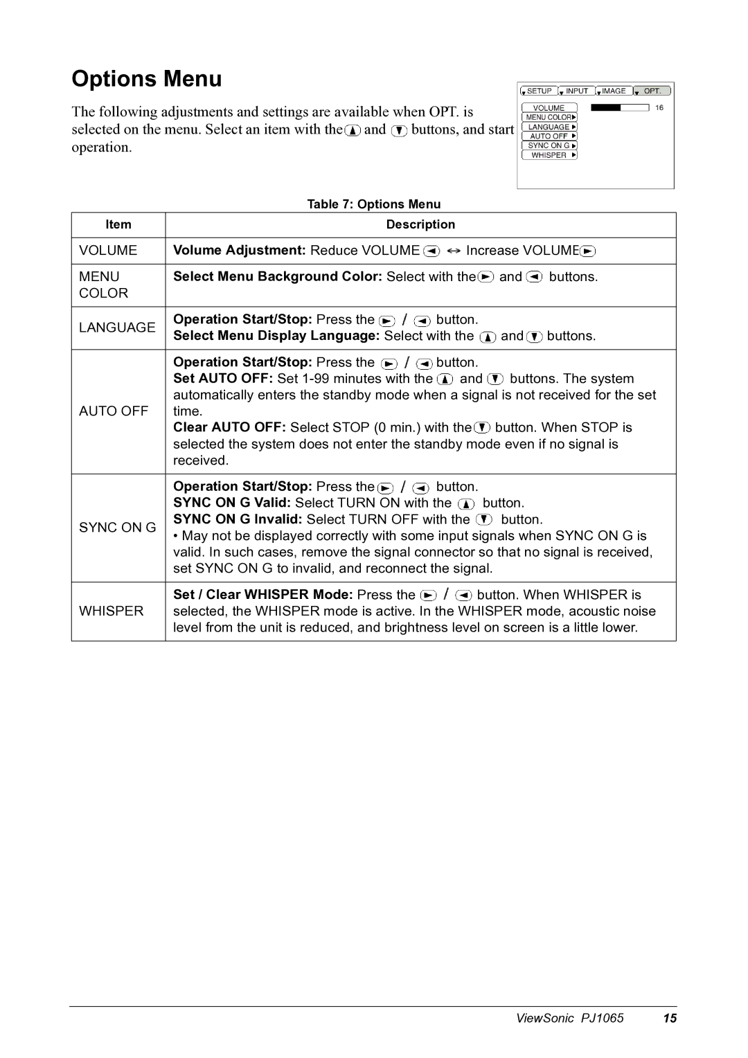 ViewSonic PJ1065 Options Menu, Volume Adjustment Reduce Volume, Operation Start/Stop Press, Set / Clear Whisper Mode Press 