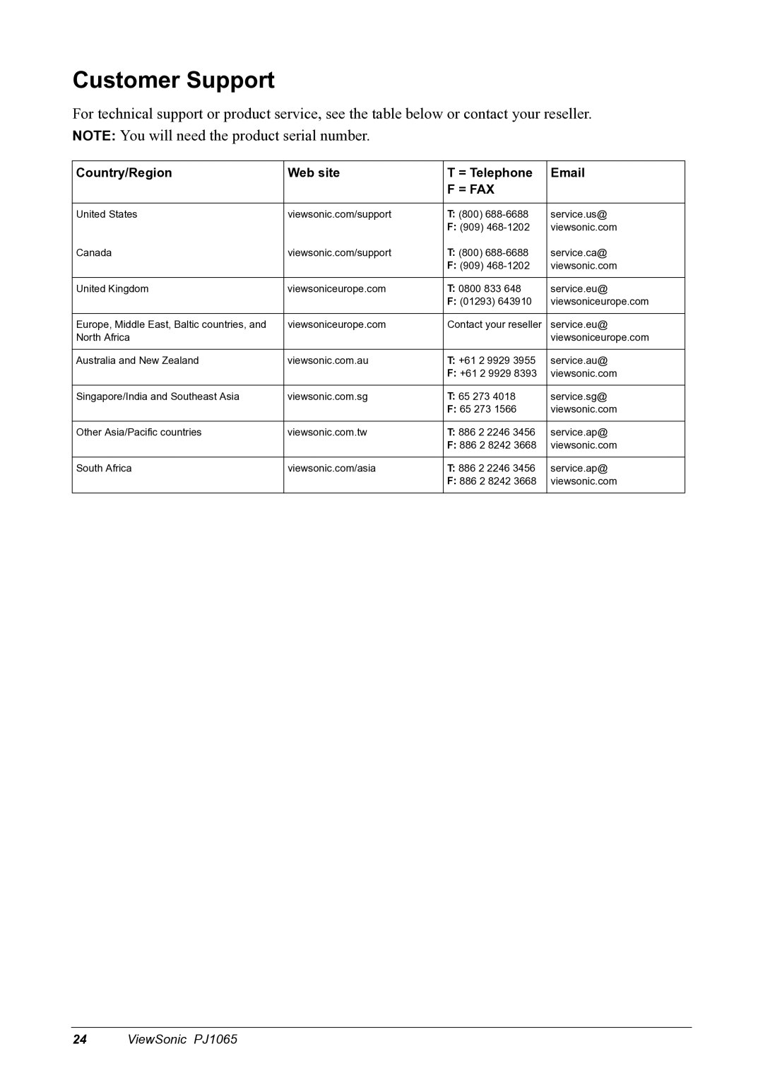 ViewSonic PJ1065 manual Customer Support, = Fax 