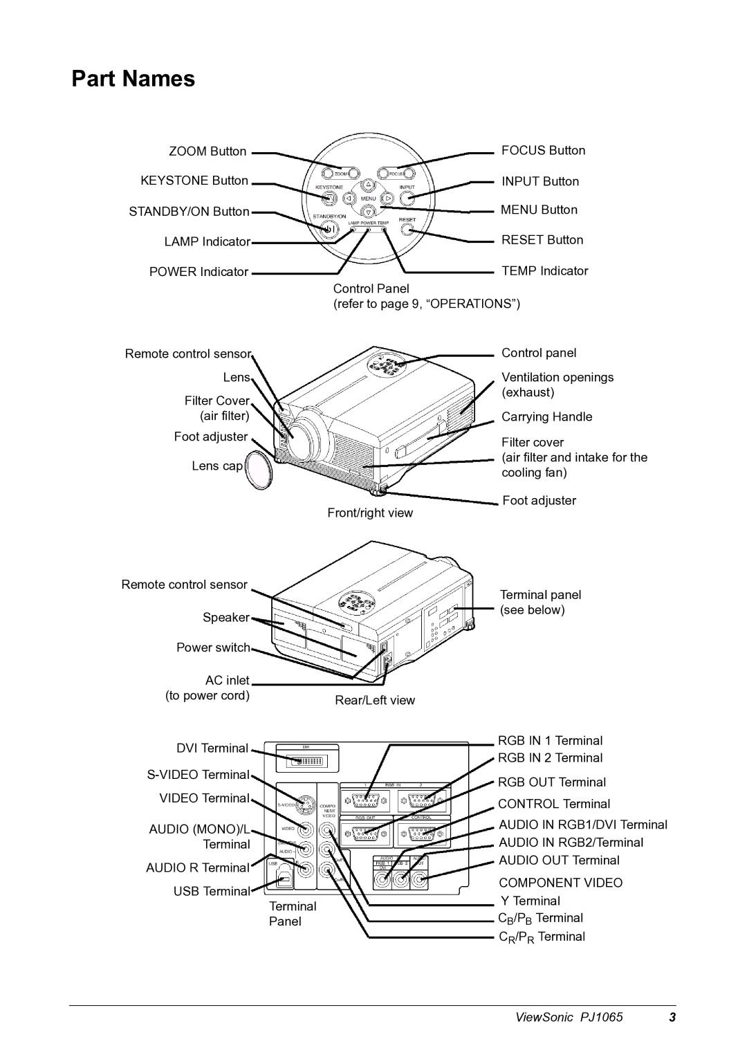 ViewSonic PJ1065 manual Part Names 