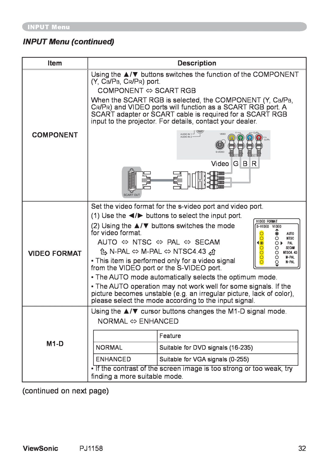 ViewSonic PJ1158 manual INPUT Menu continued, Item, Description, Component, Video Format, M1-D, ViewSonic 